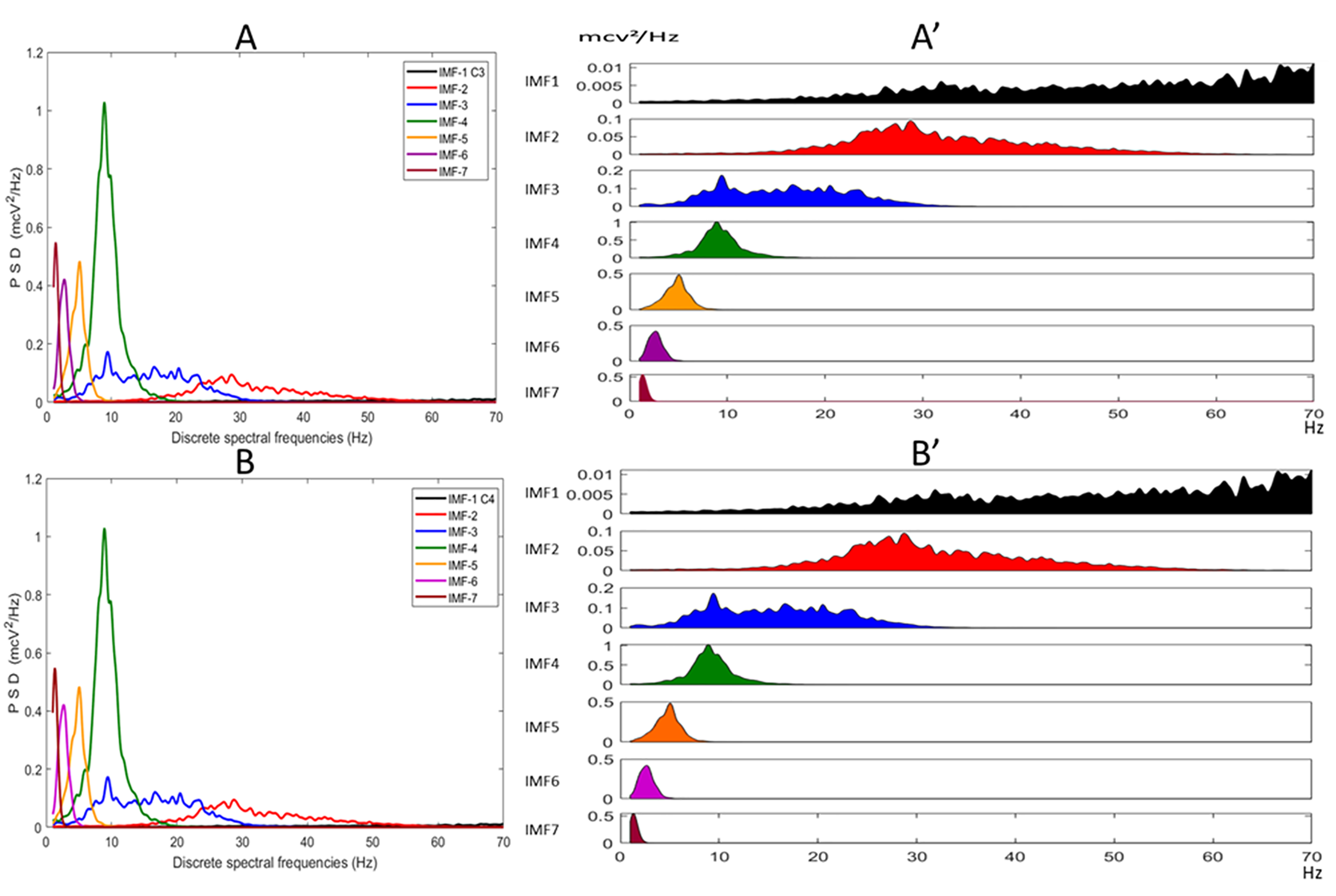 Signals 04 00026 g002 Signals 04 00026 g002