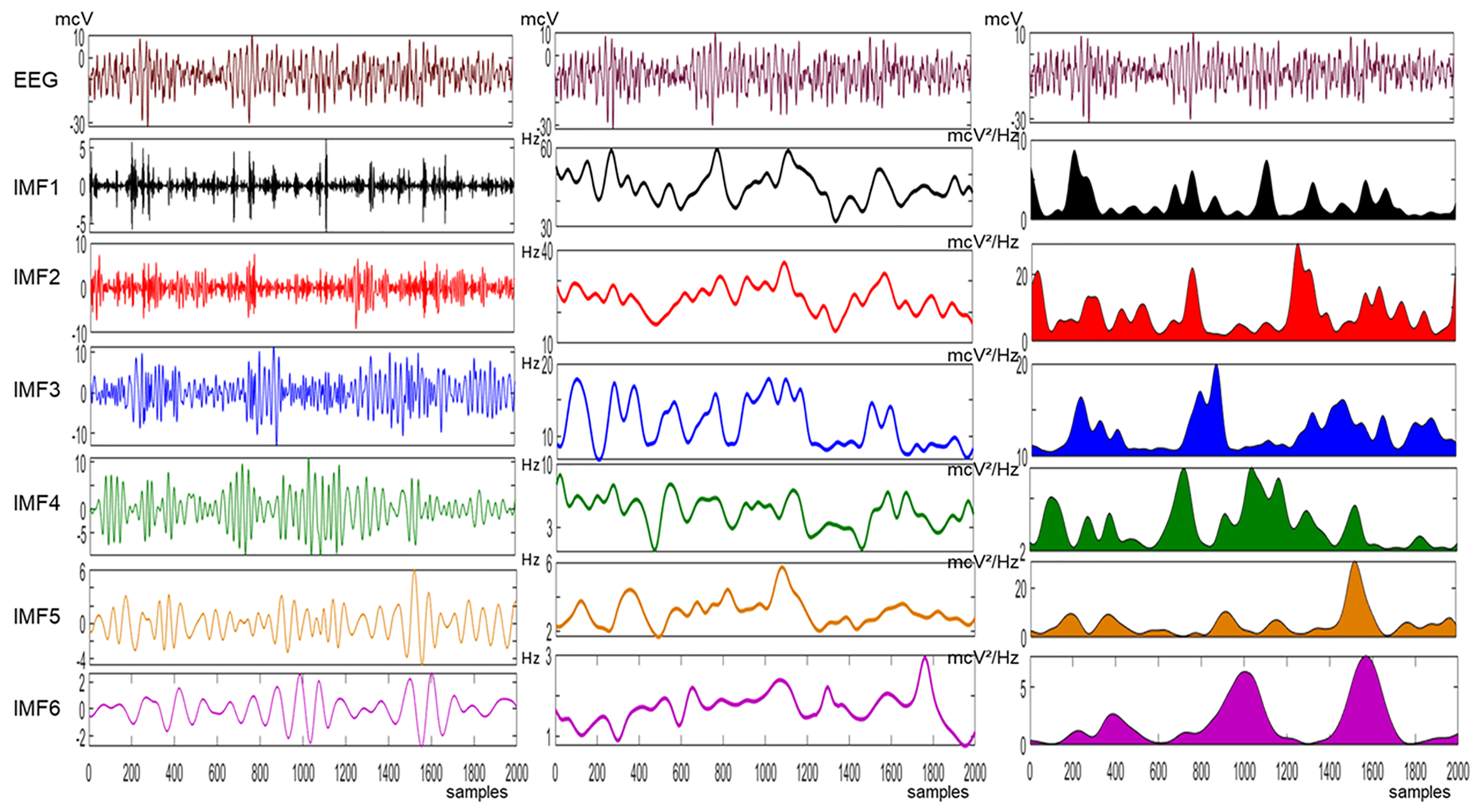 Signals 04 00026 g003 Signals 04 00026 g003