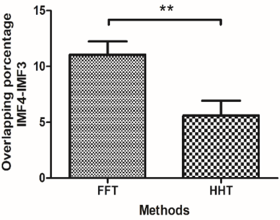 Signals 04 00026 g007 Signals 04 00026 g007