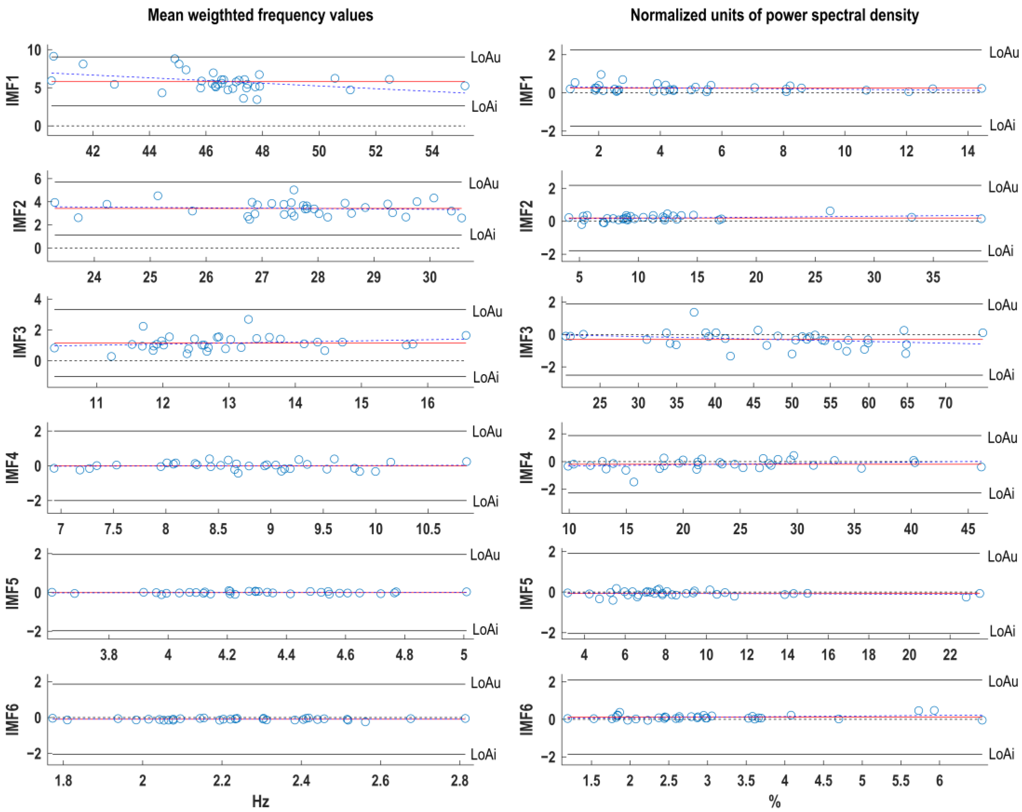 Signals 04 00026 g008 Signals 04 00026 g008