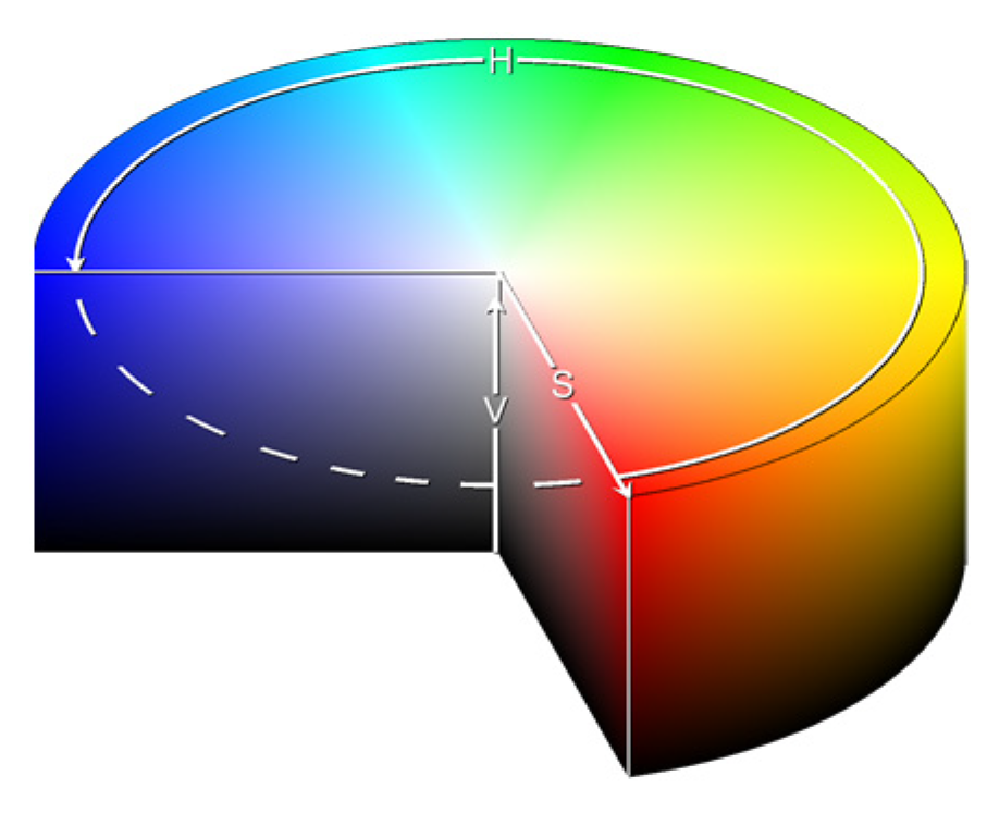 Signals 04 00028 g004