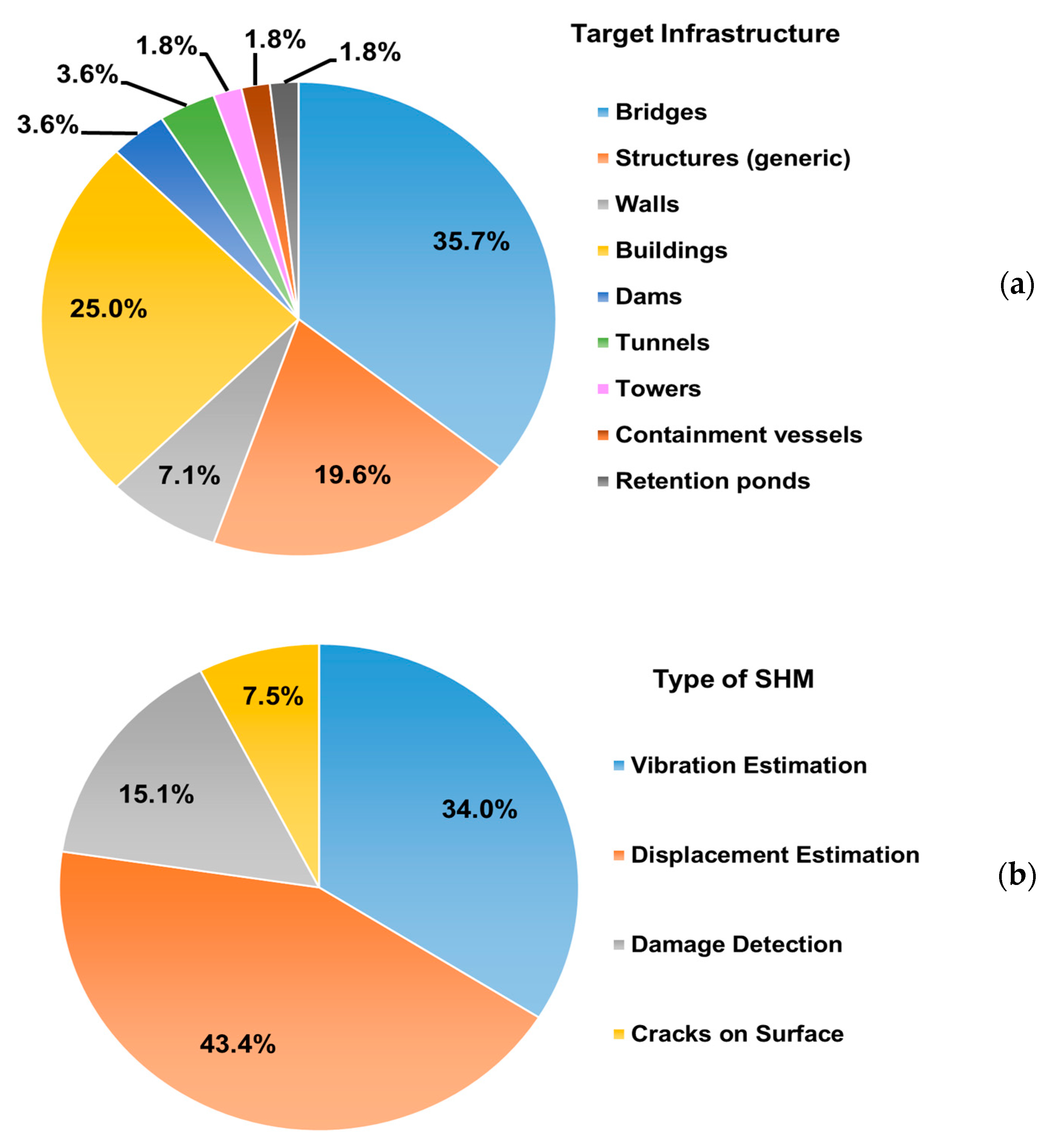 Signals 04 00029 g003 Signals 04 00029 g003