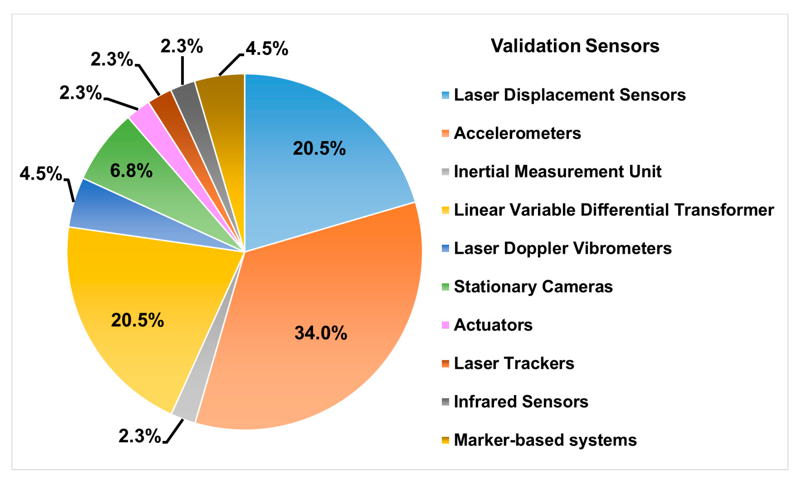 Signals 04 00029 g004 Signals 04 00029 g004