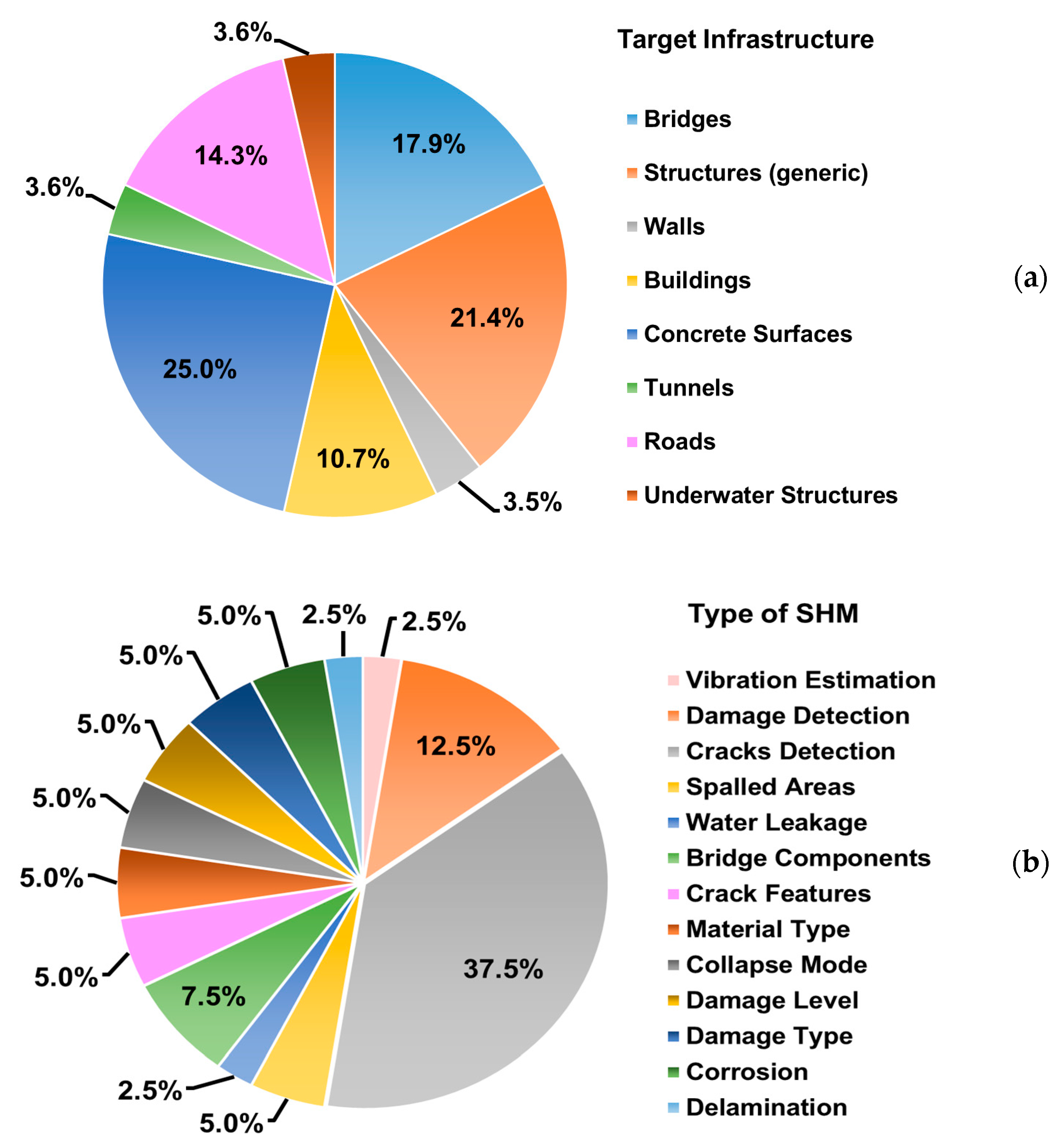 Signals 04 00029 g005 Signals 04 00029 g005