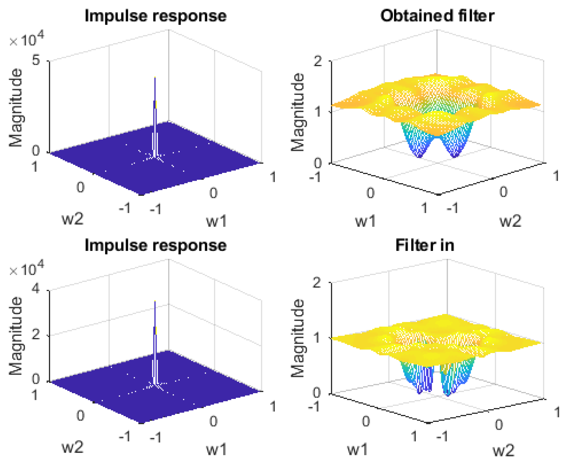 Signals 04 00030 g003 Signals 04 00030 g003