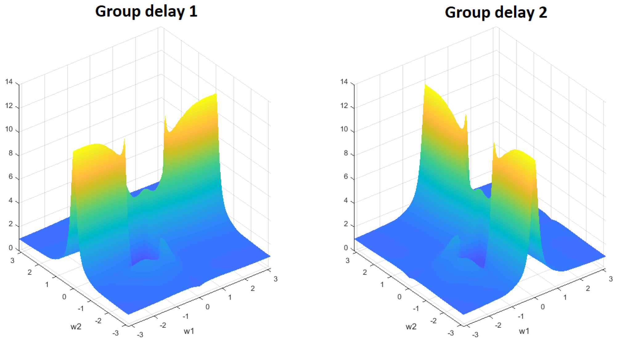 Signals 04 00030 g005 Signals 04 00030 g005