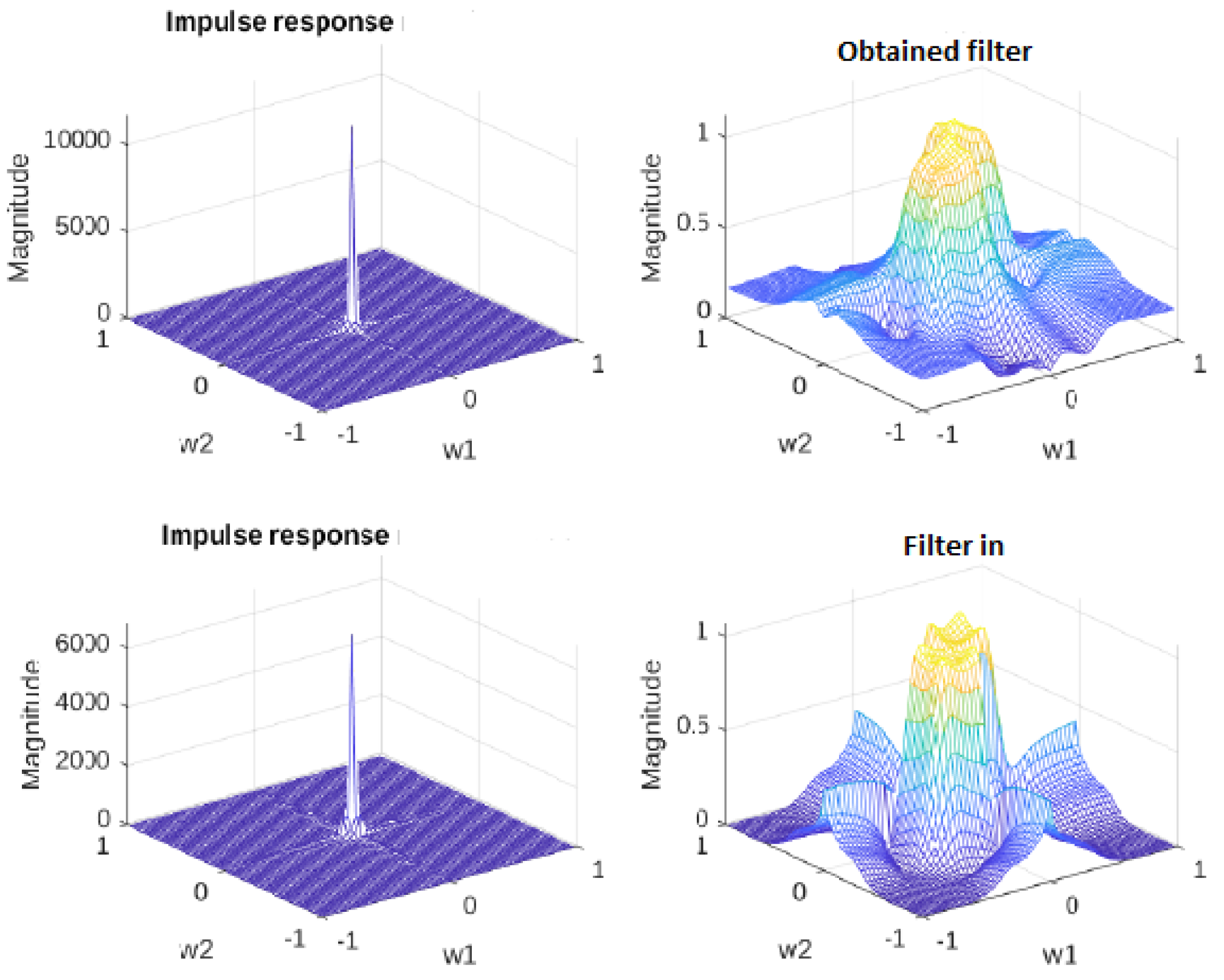 Signals 04 00030 g007 Signals 04 00030 g007