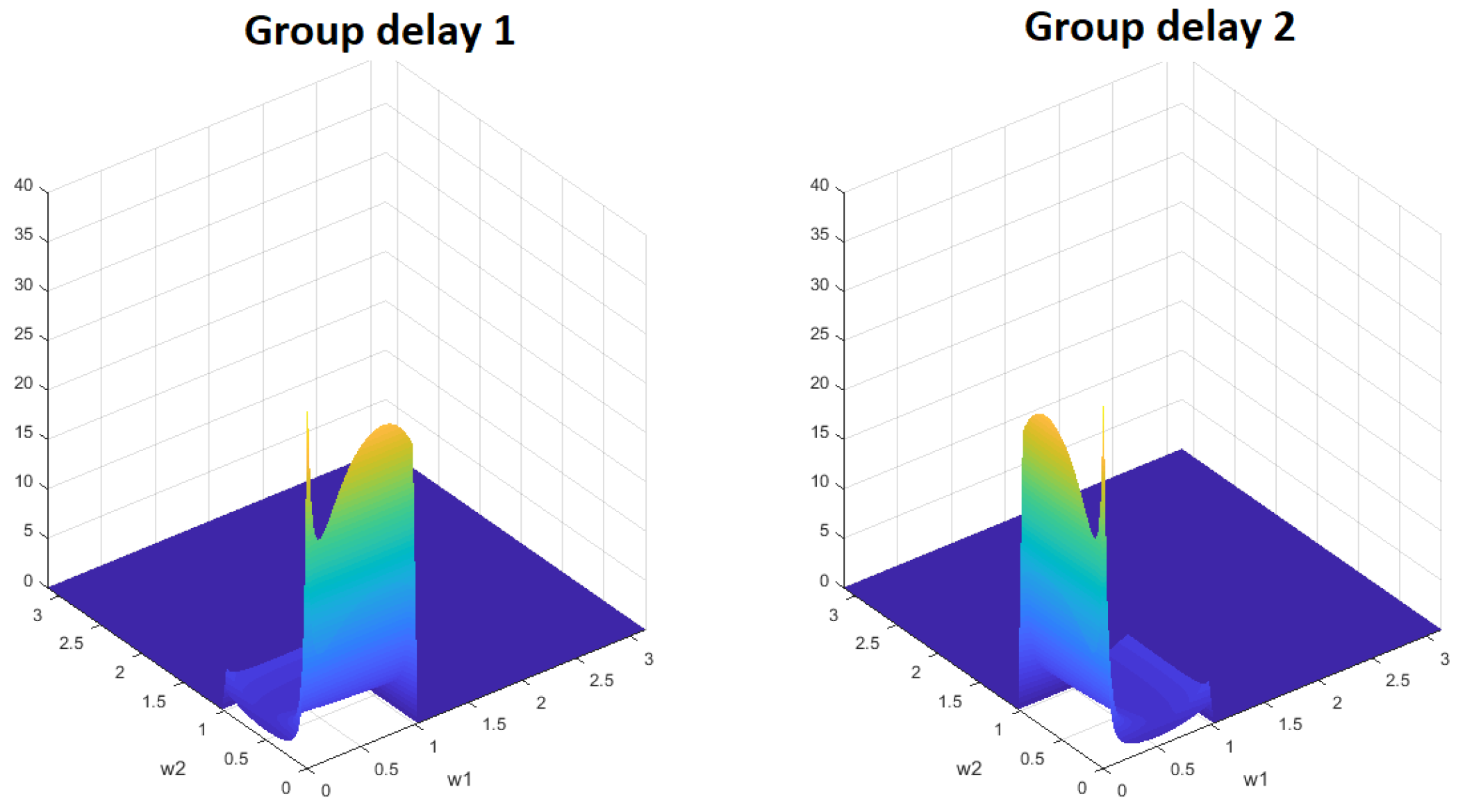 Signals 04 00030 g011 Signals 04 00030 g011
