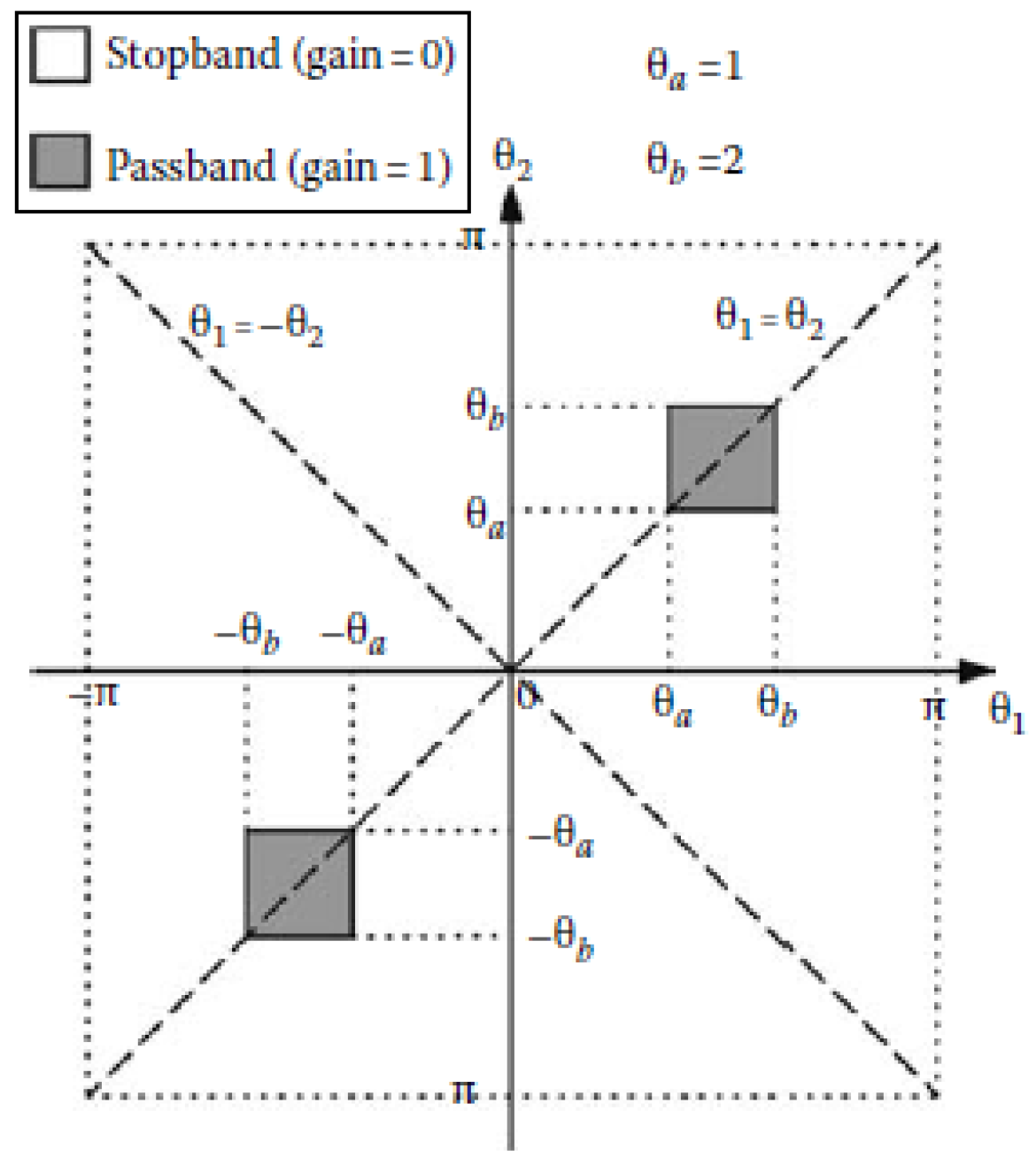 Signals 04 00030 g012 Signals 04 00030 g012