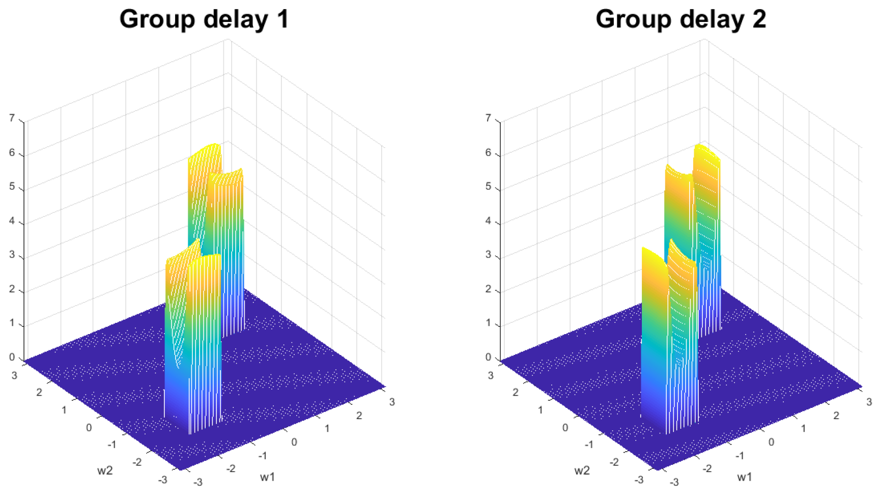Signals 04 00030 g014 Signals 04 00030 g014