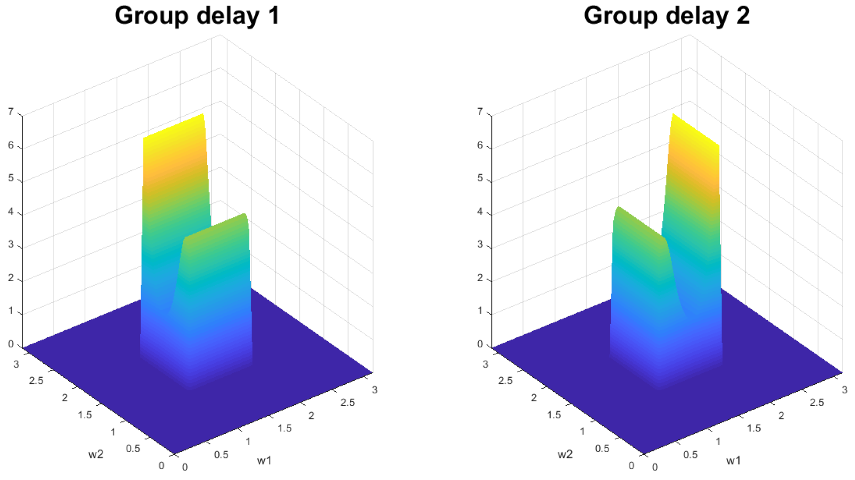 Signals 04 00030 g017 Signals 04 00030 g017