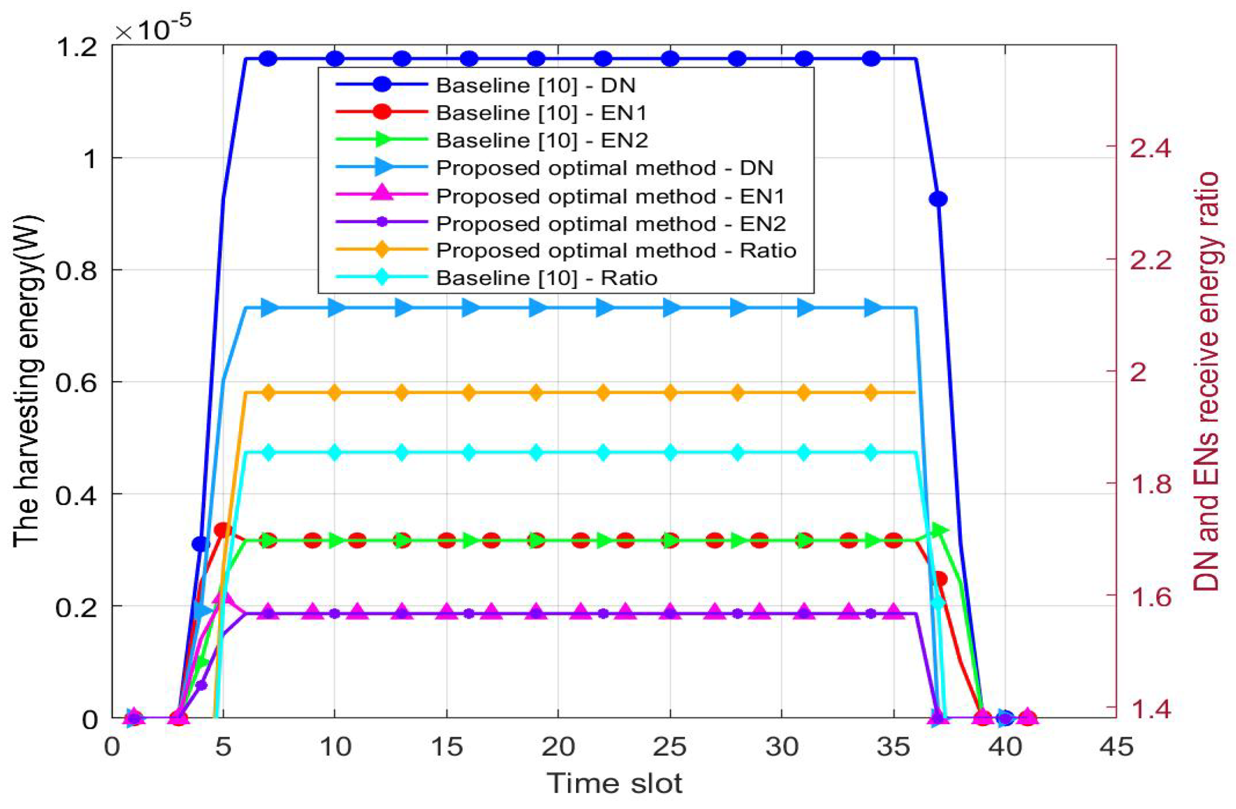 Signals 04 00031 g004