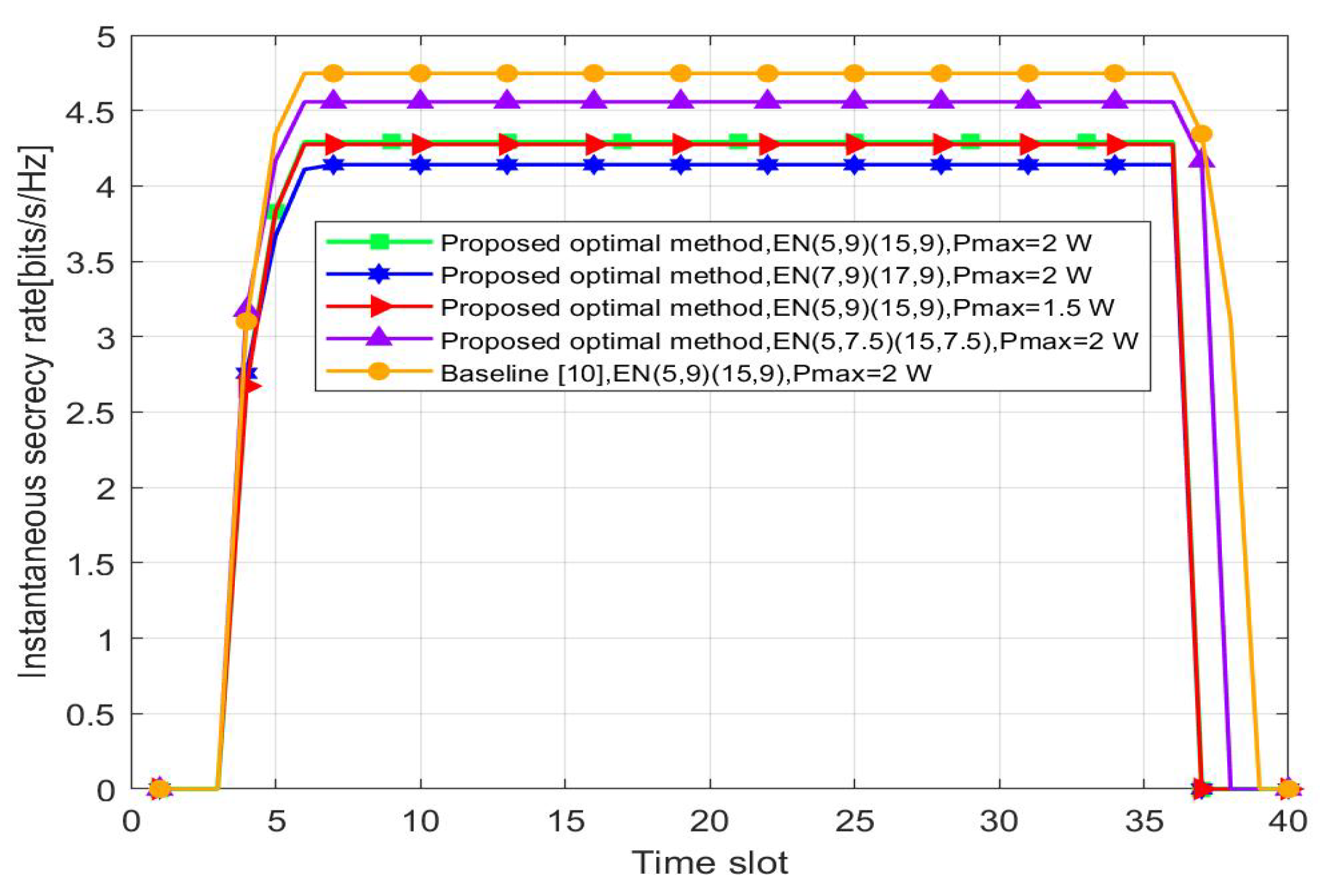 Signals 04 00031 g006