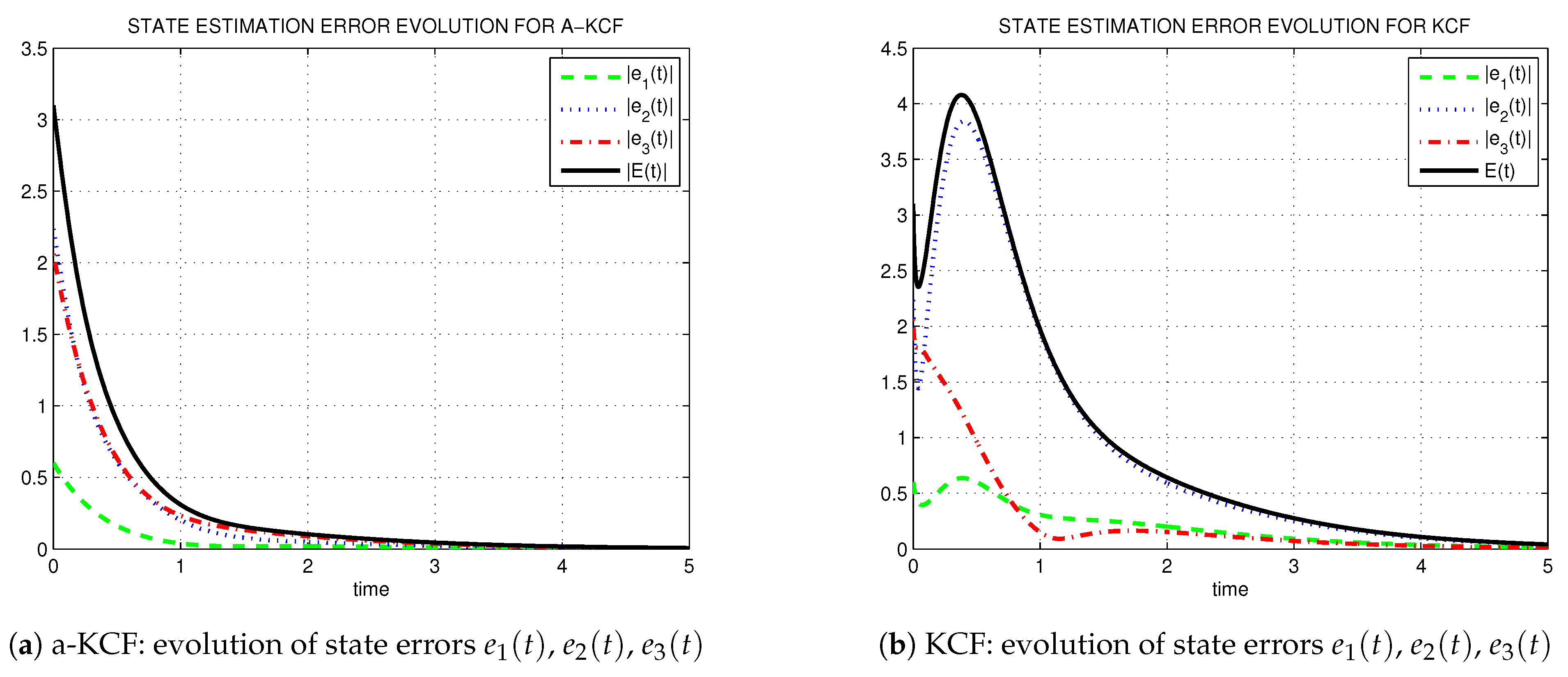 Signals 04 00033 g001