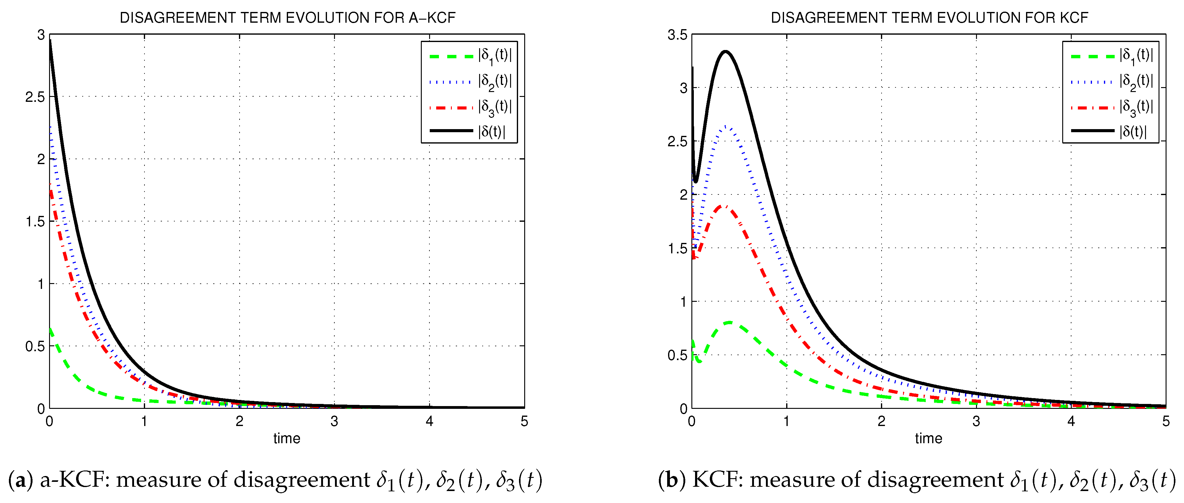 Signals 04 00033 g002