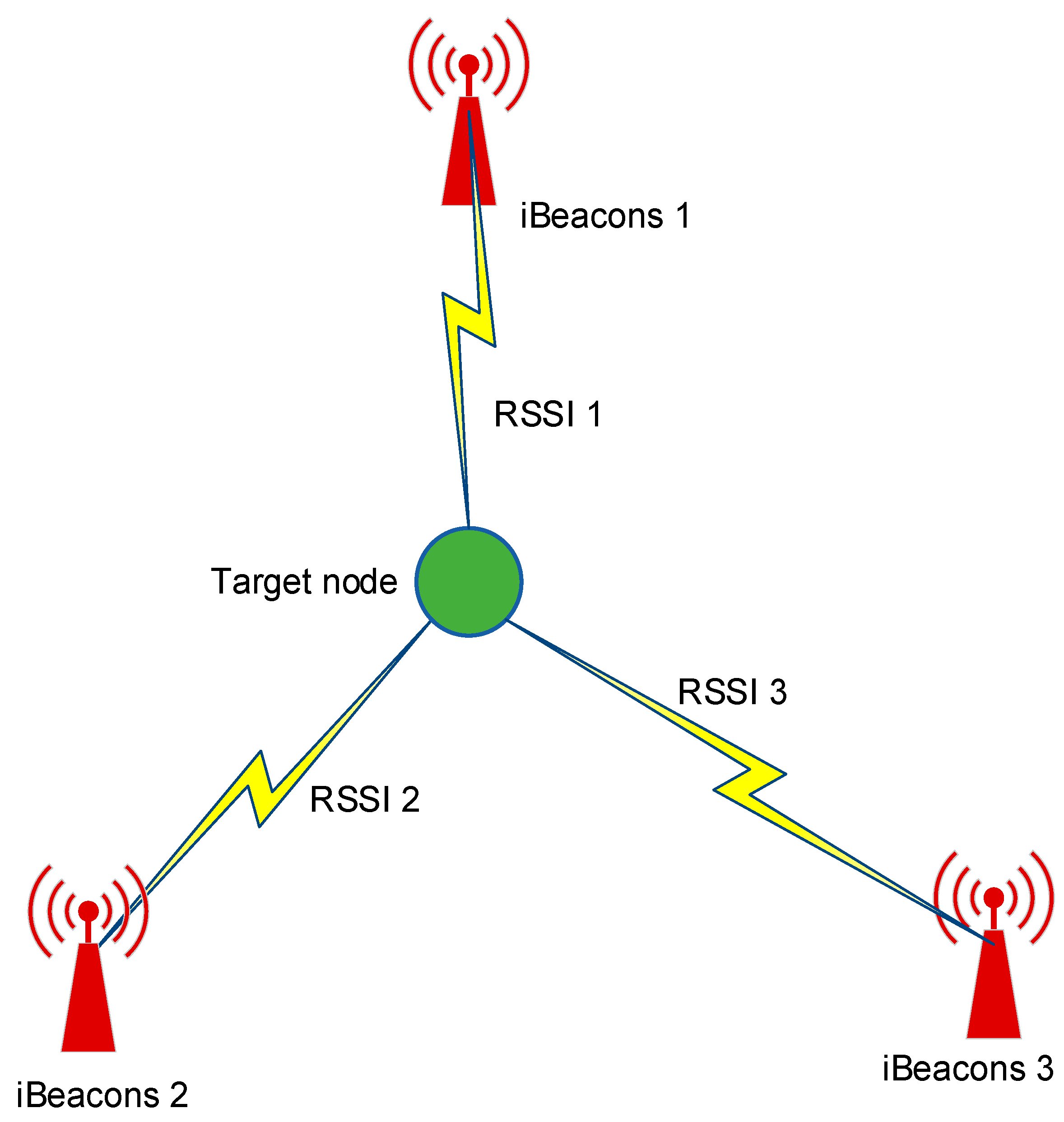 Signals 04 00036 g001