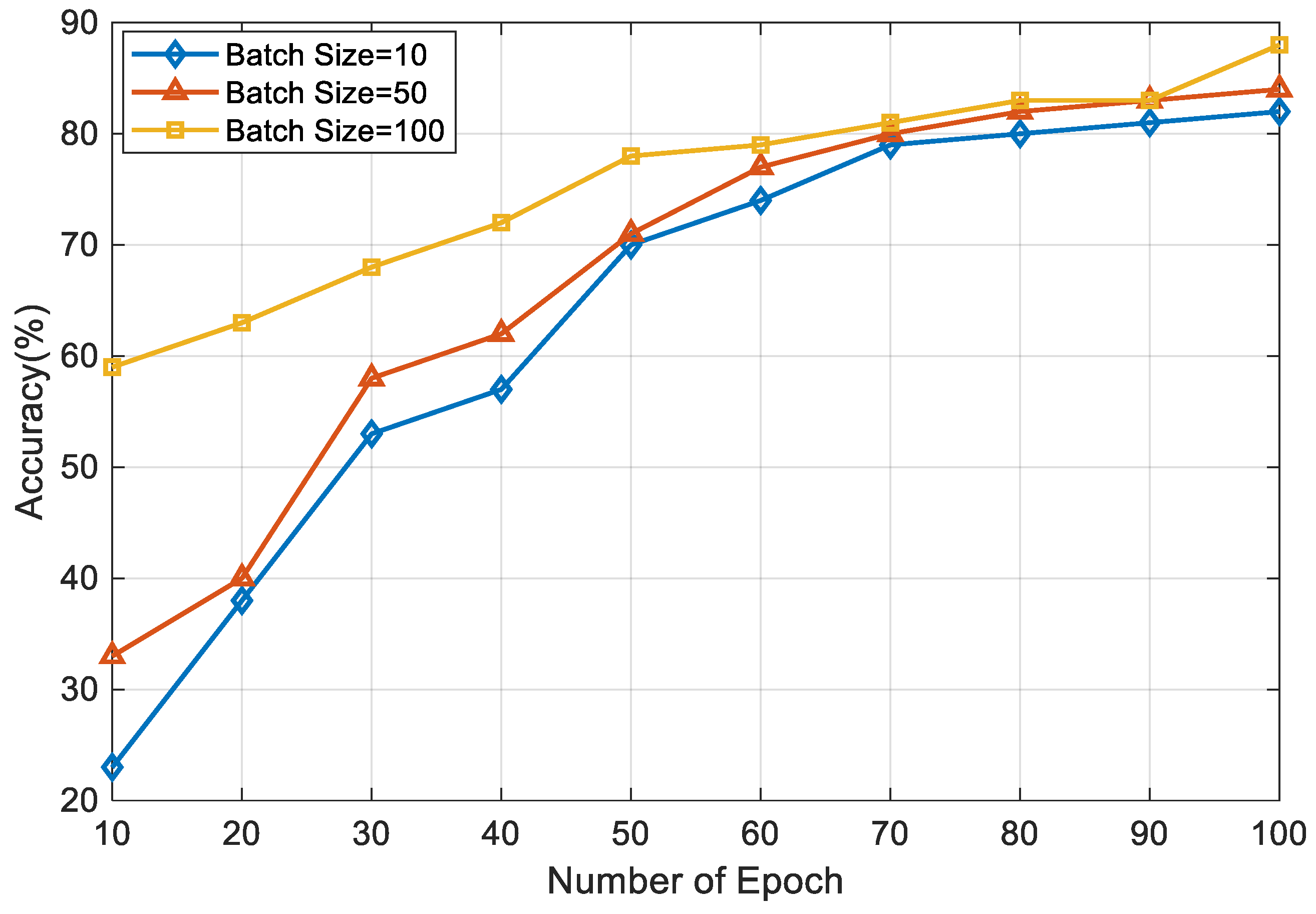 Signals 04 00036 g004