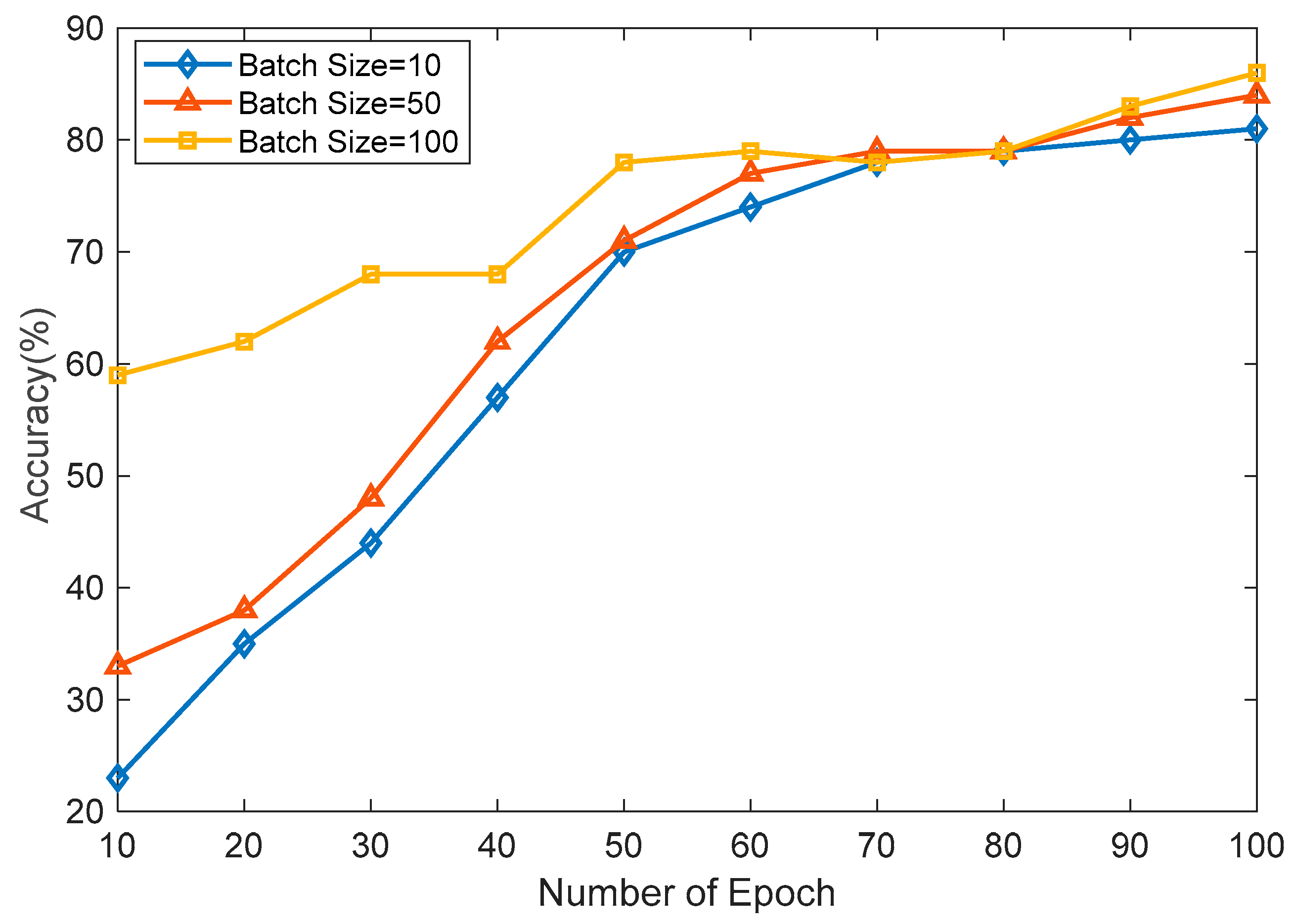 Signals 04 00036 g005