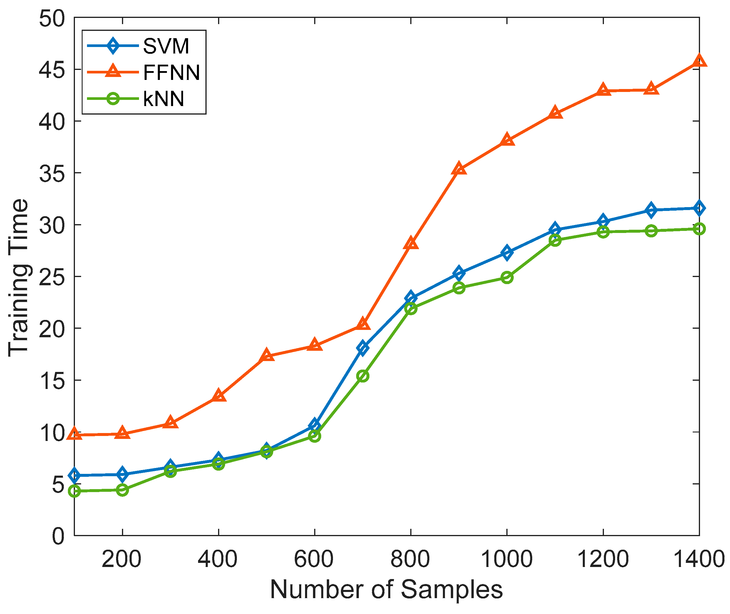Signals 04 00036 g006