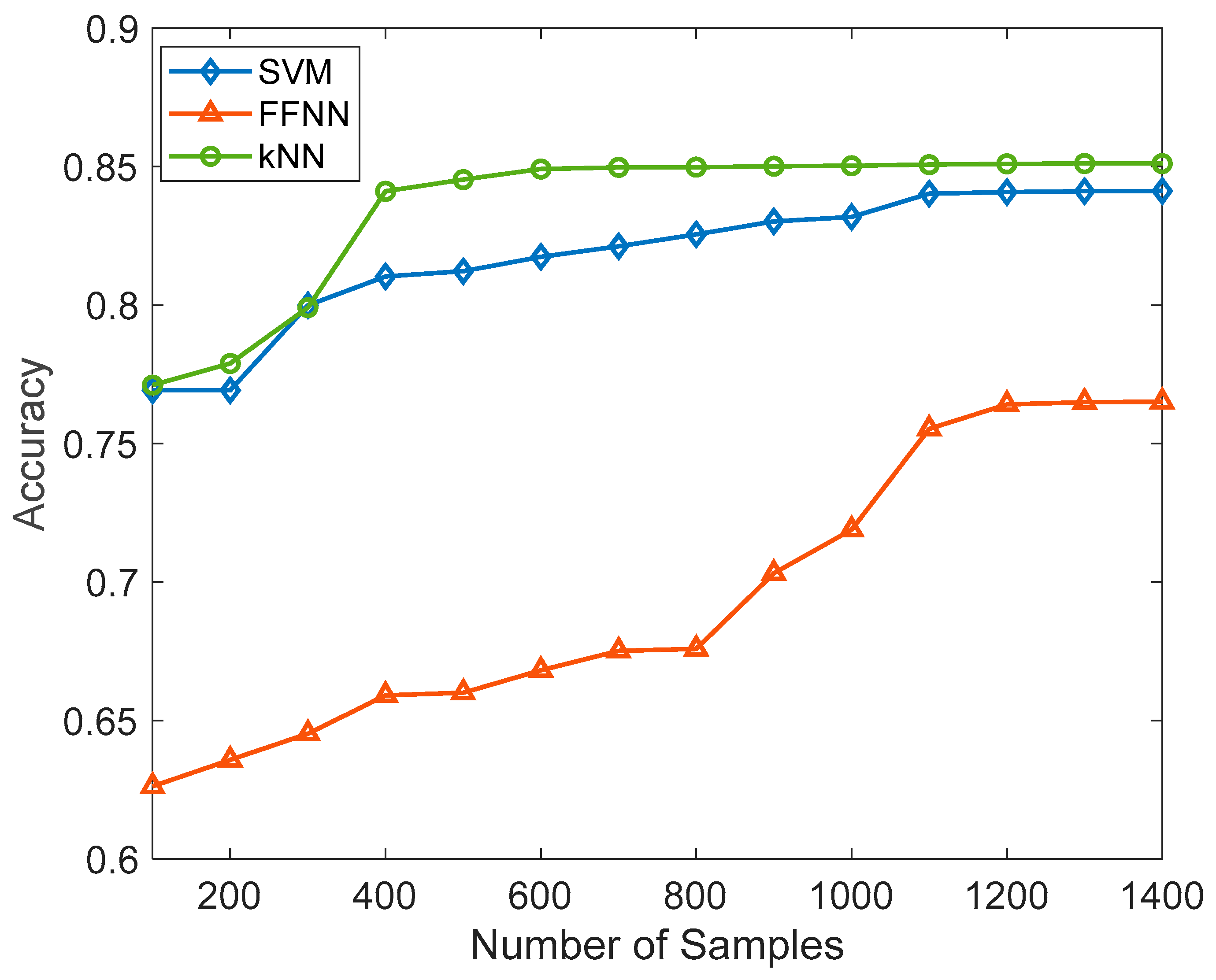 Signals 04 00036 g007