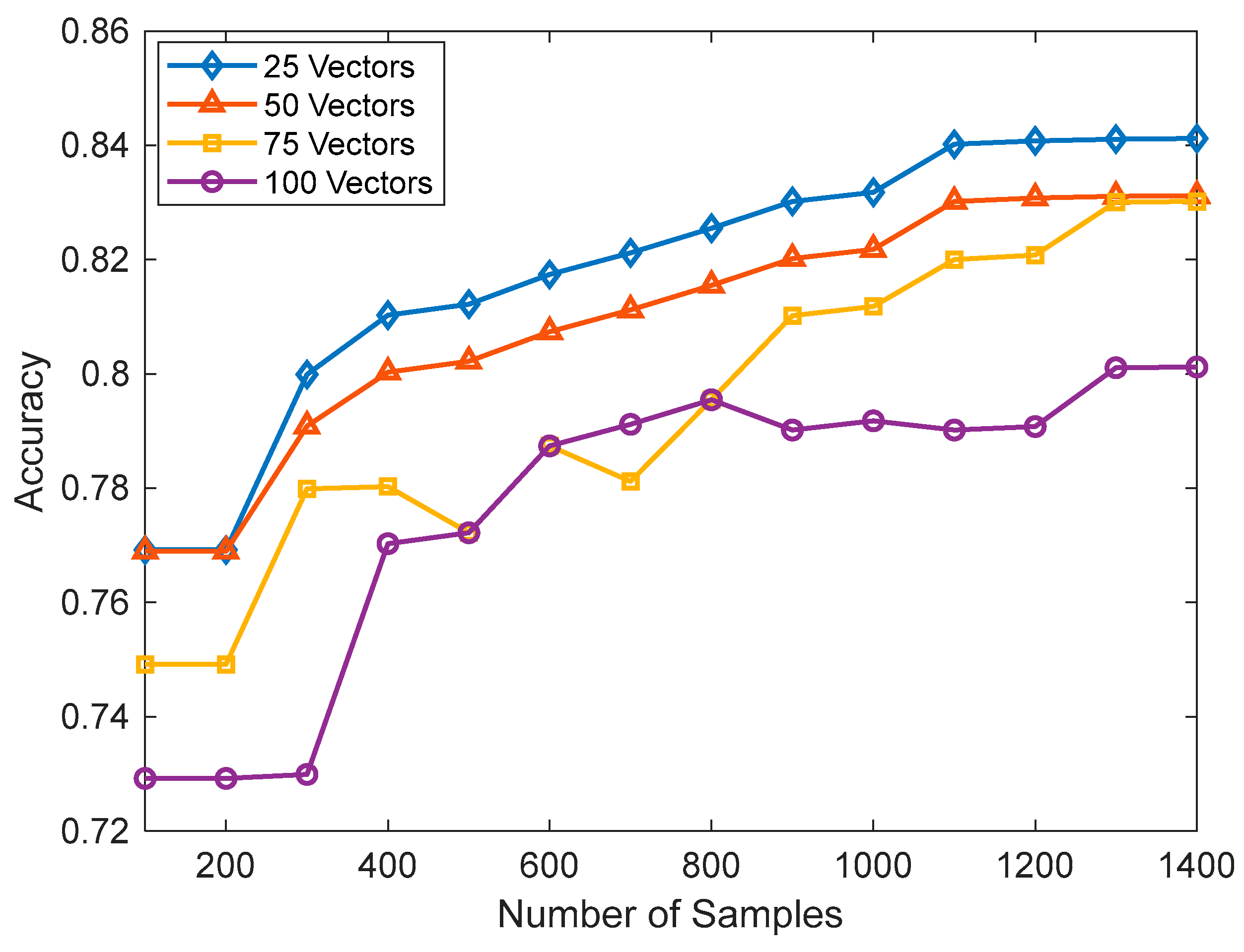 Signals 04 00036 g009