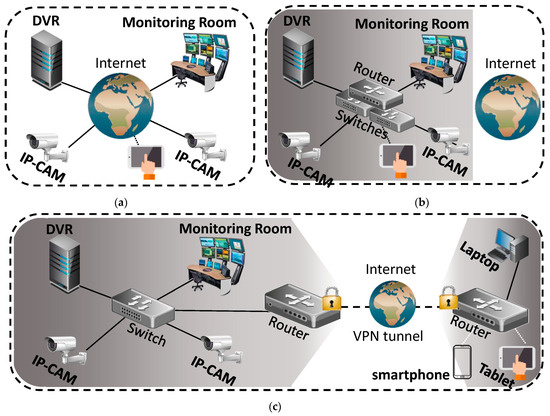 Signals | Free Full-Text | Exploitation Techniques of IoST ...