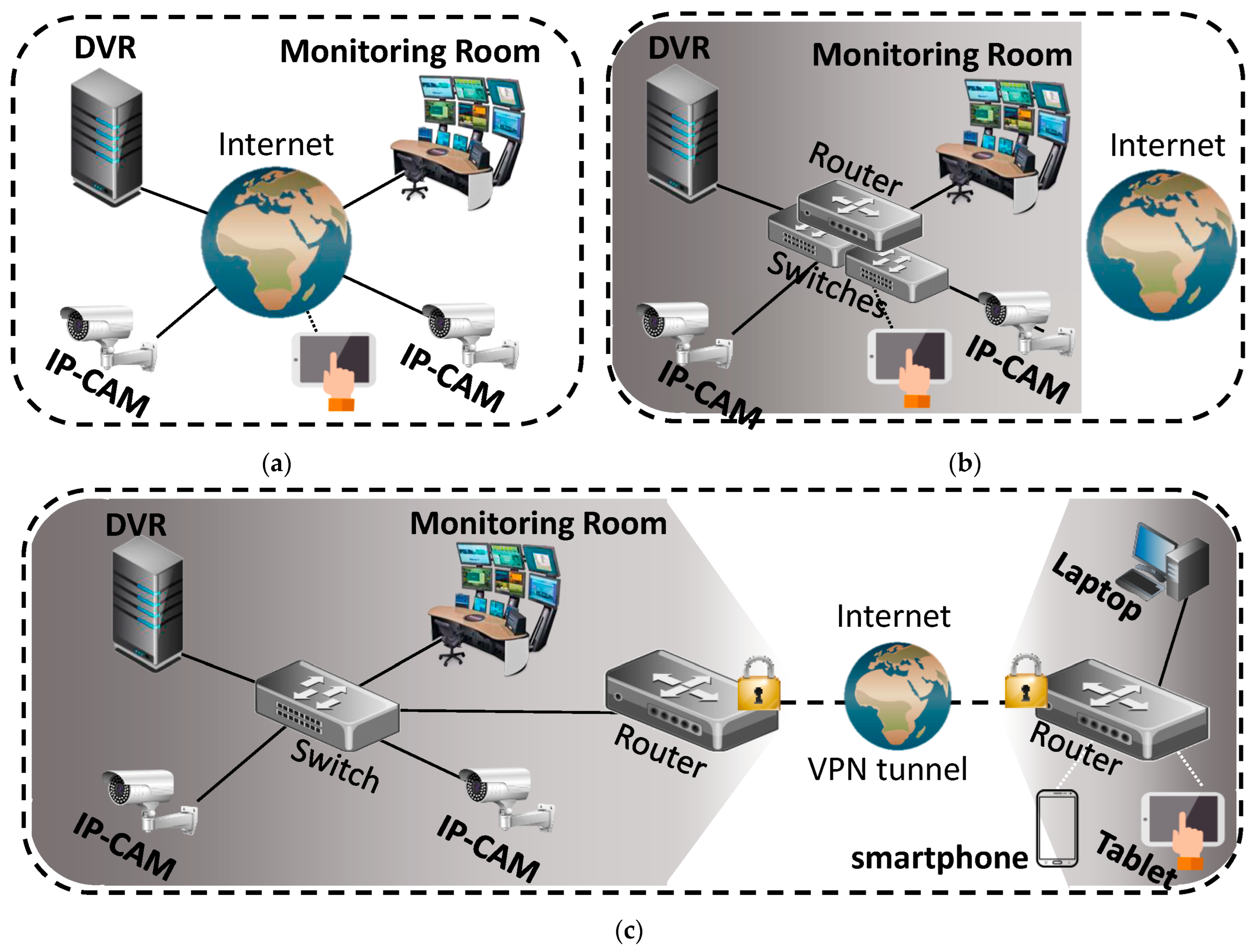 Signals 04 00038 g002
