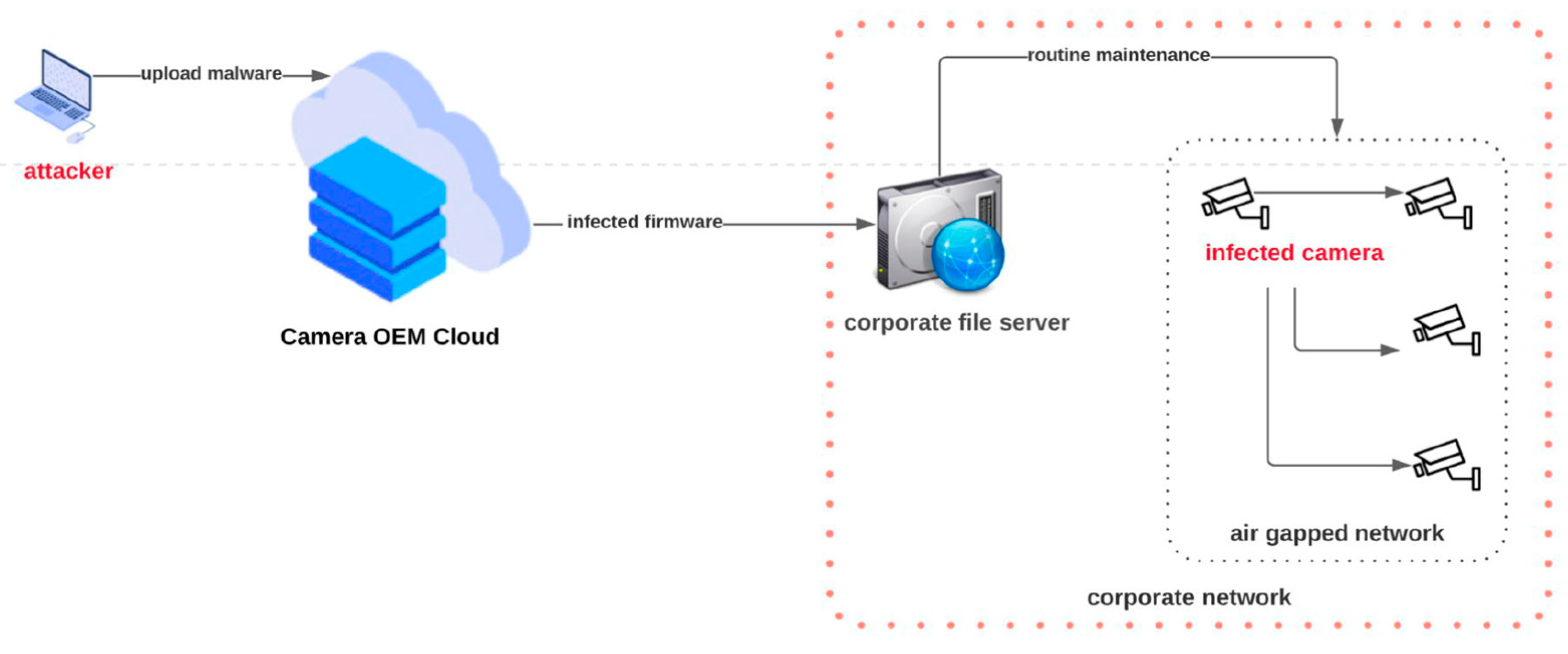 Signals 04 00038 g007
