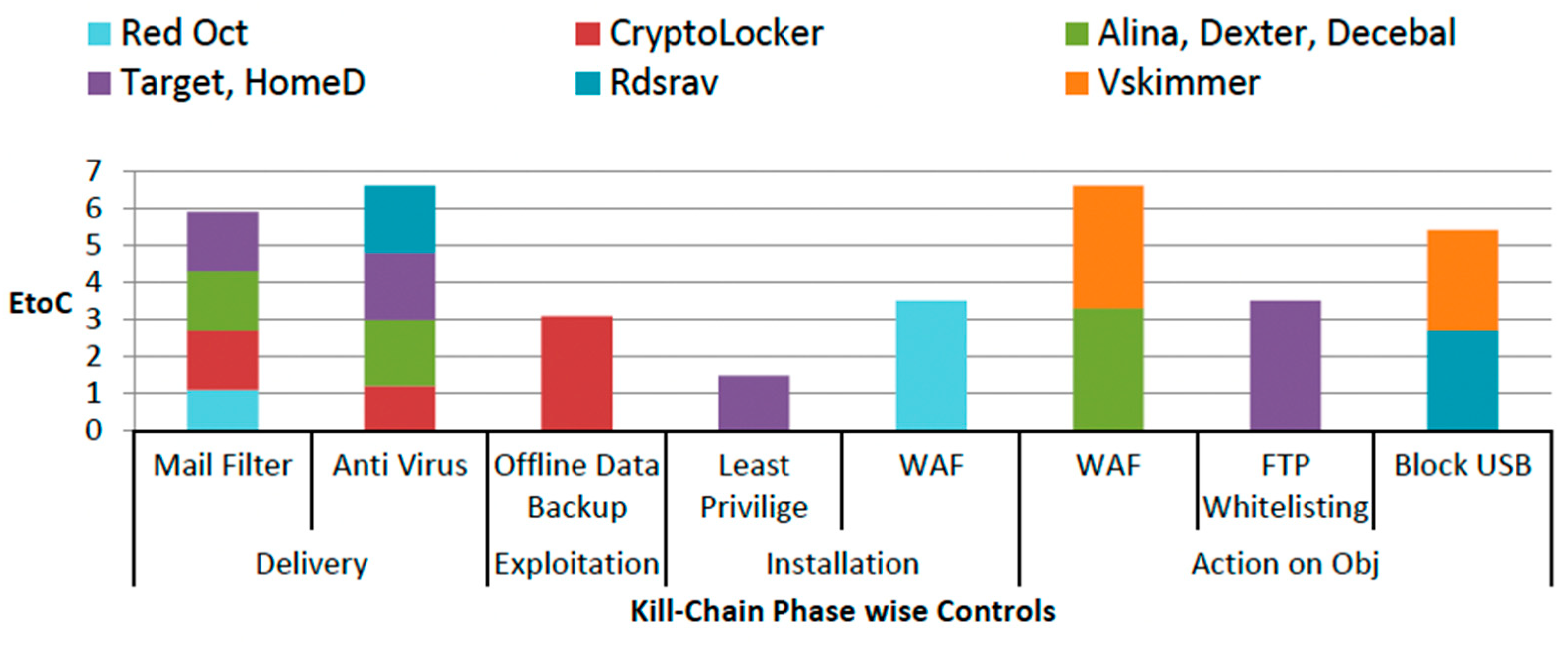 Signals 04 00038 g009