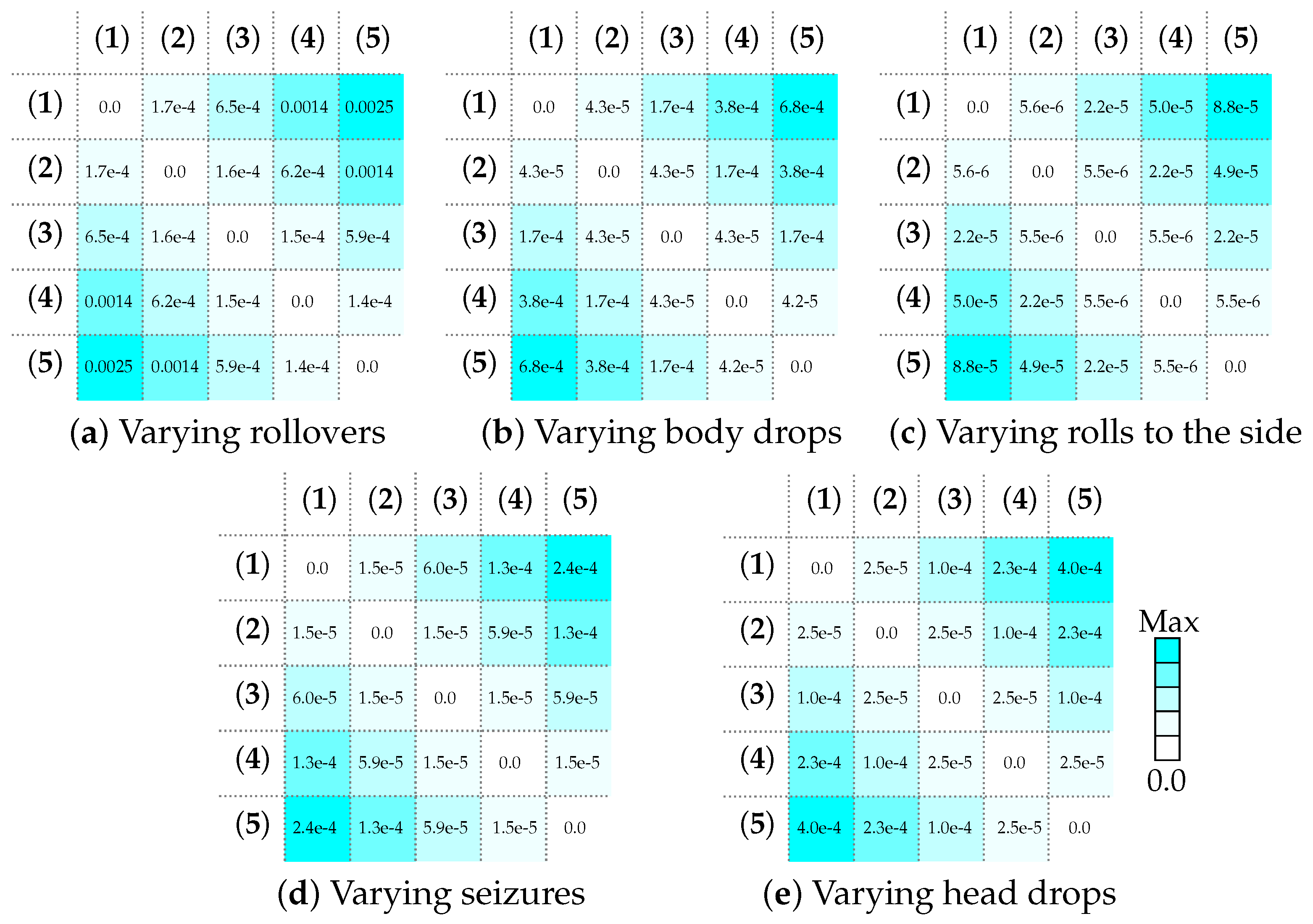 Signals 04 00043 g007
