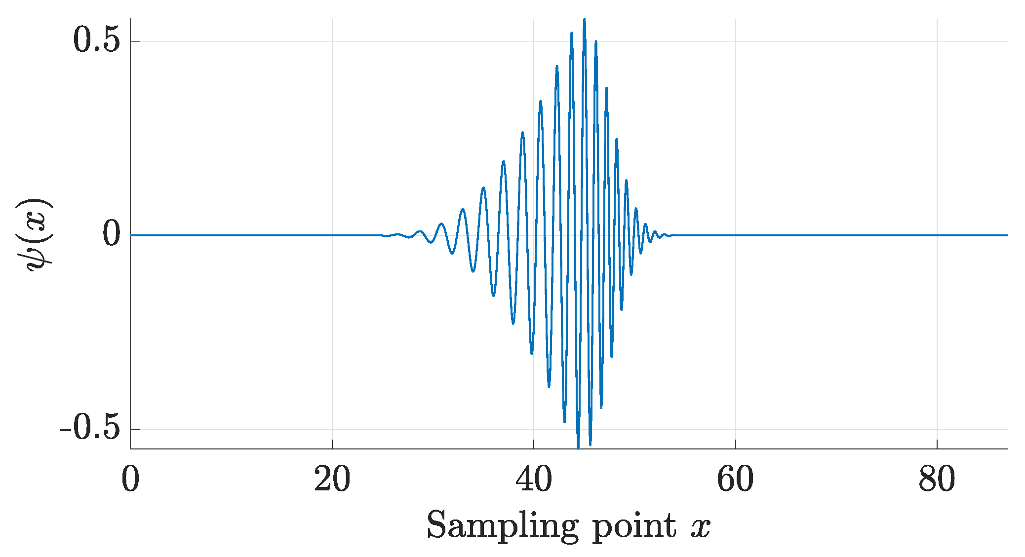 Signals 04 00048 g003