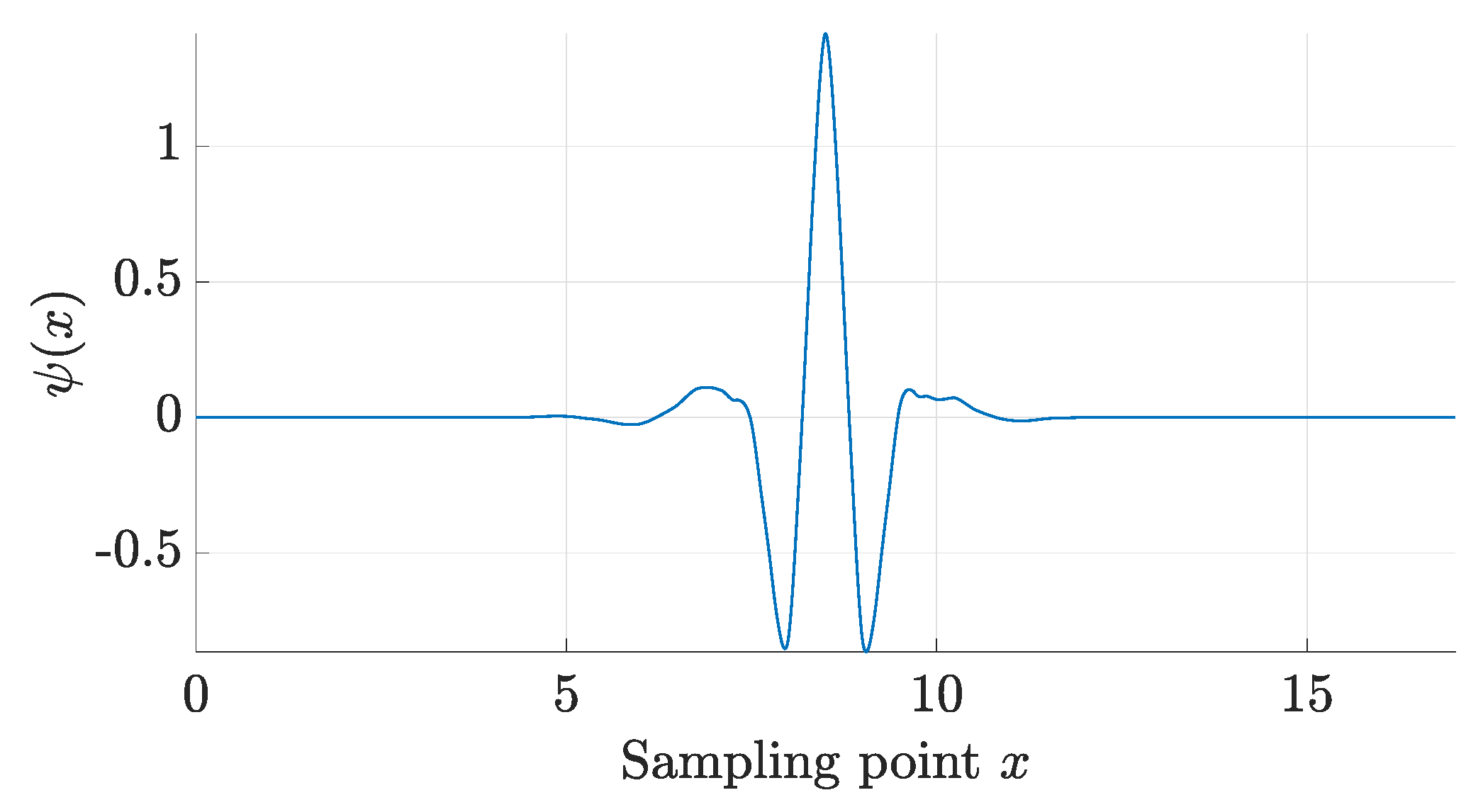 Signals 04 00048 g004