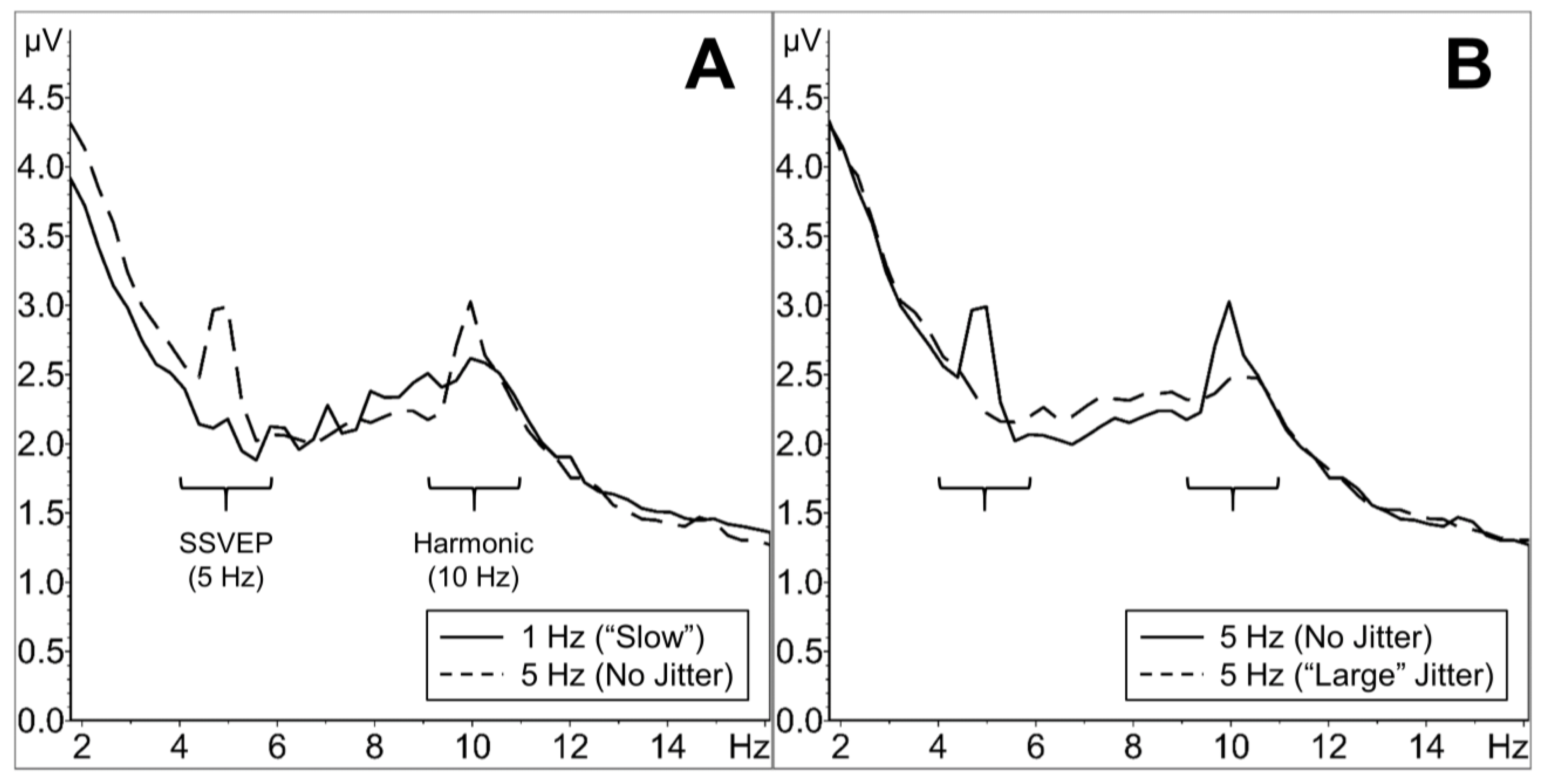 Signals 05 00002 g005