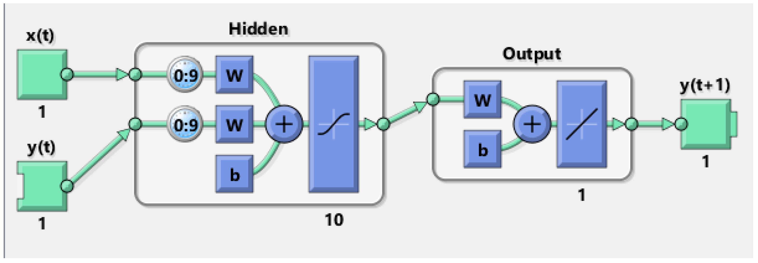 Signals 05 00003 g001