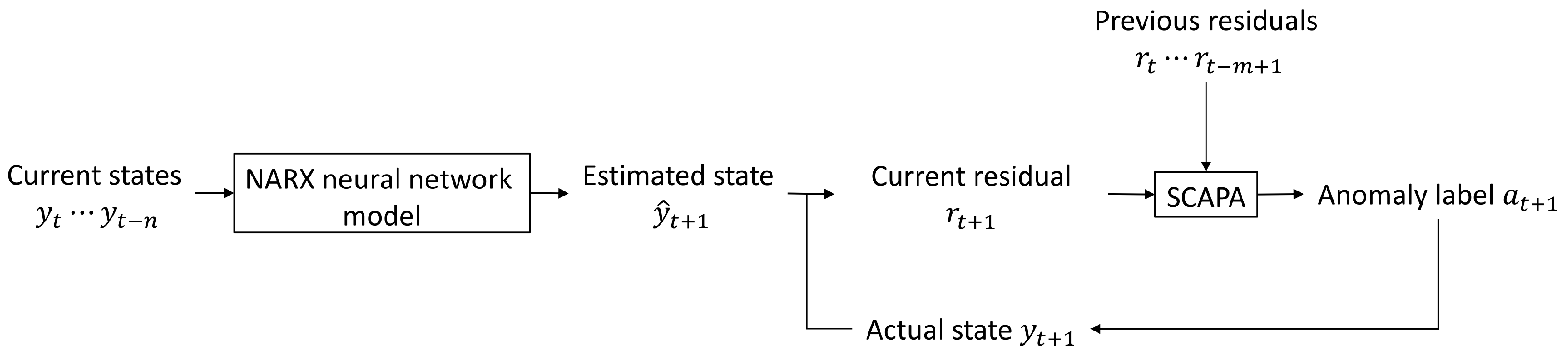 Signals 05 00003 g002