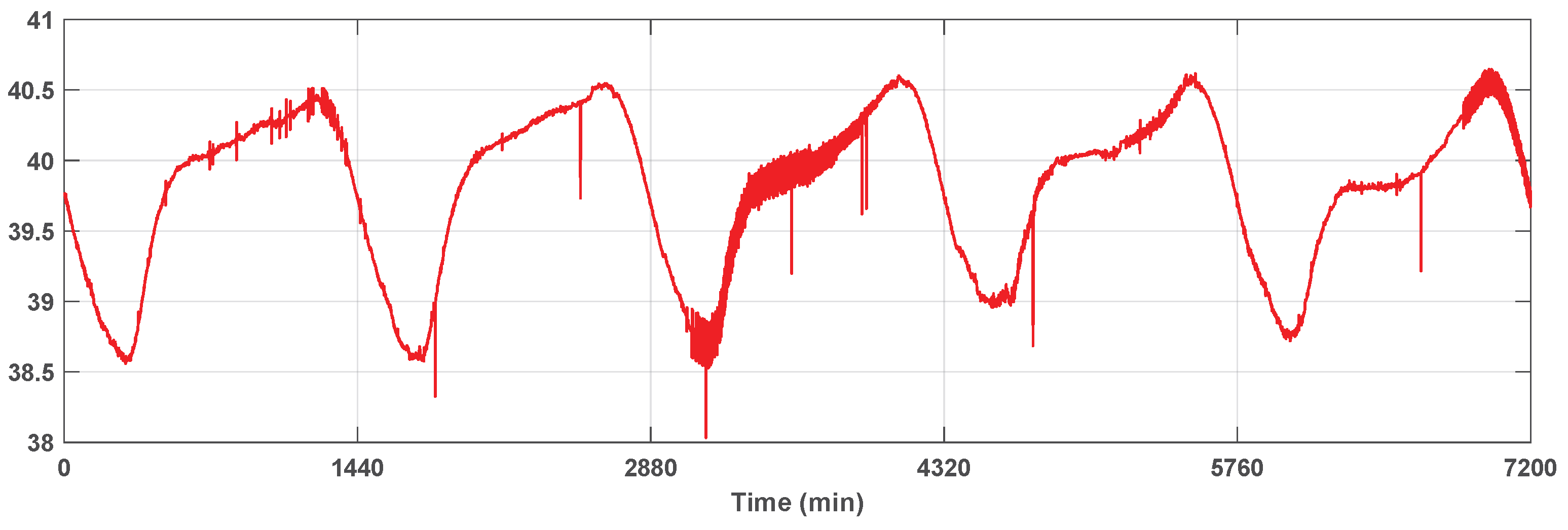 Signals 05 00003 g003