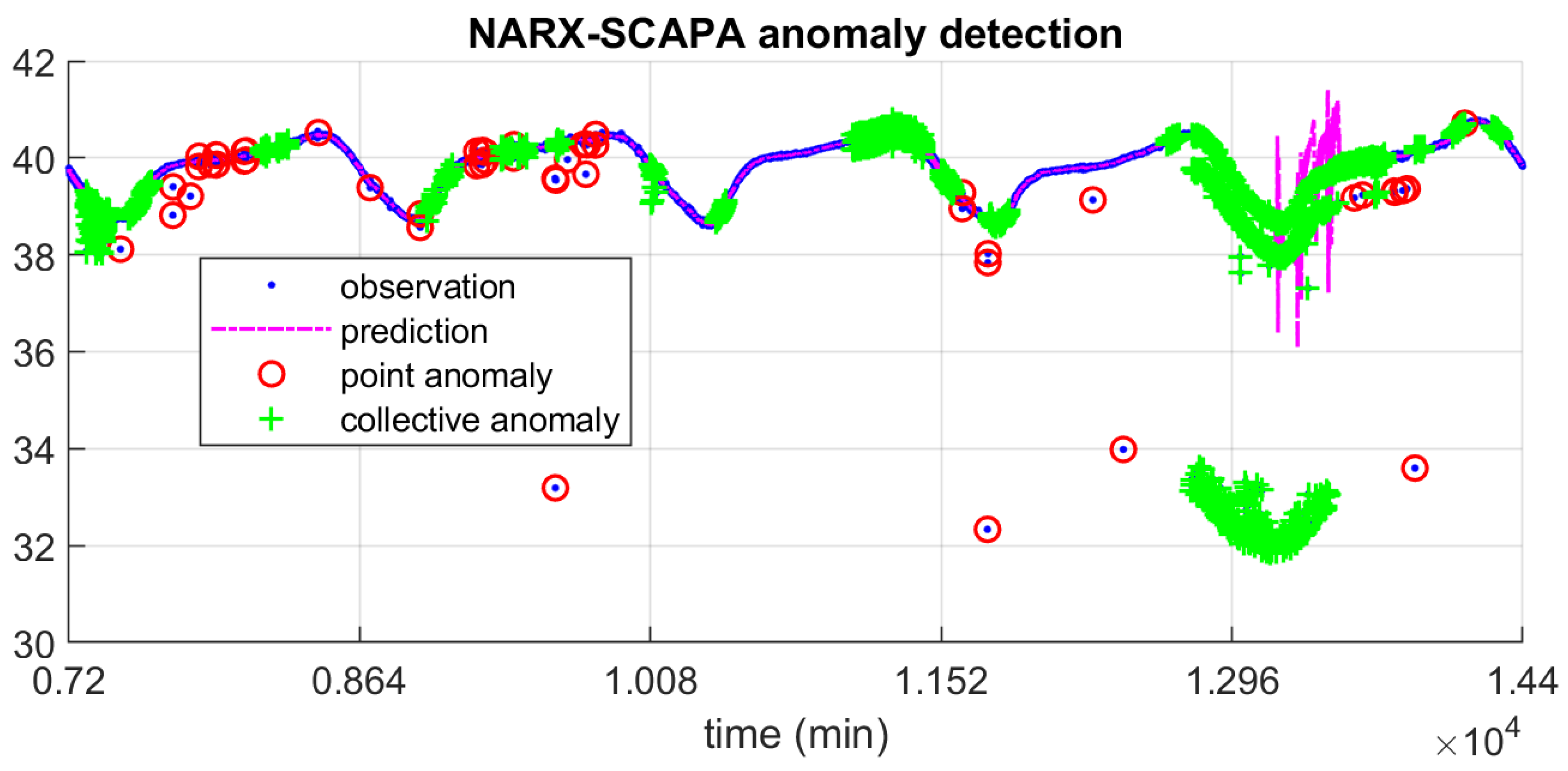 Signals 05 00003 g005