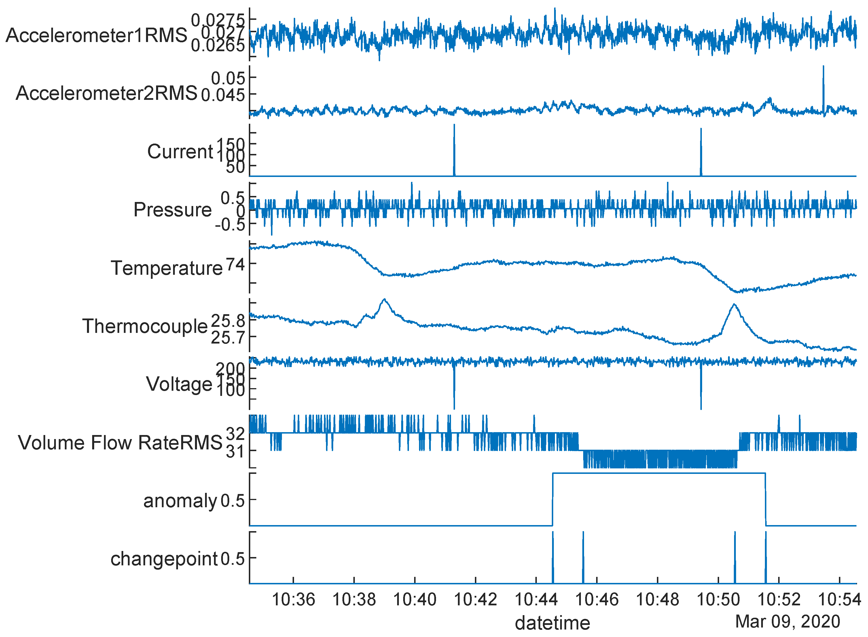 Signals 05 00003 g010