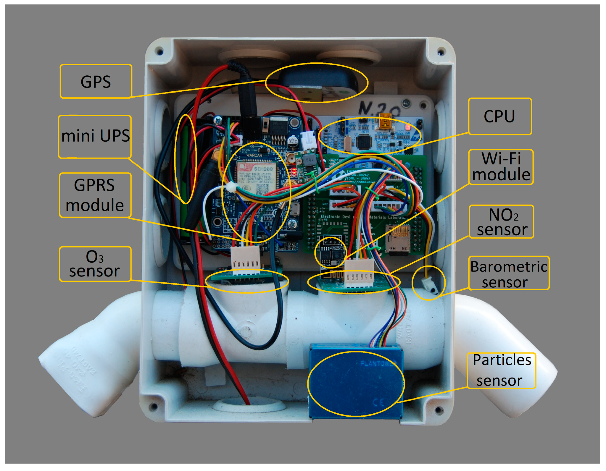 Signals 05 00004 g001