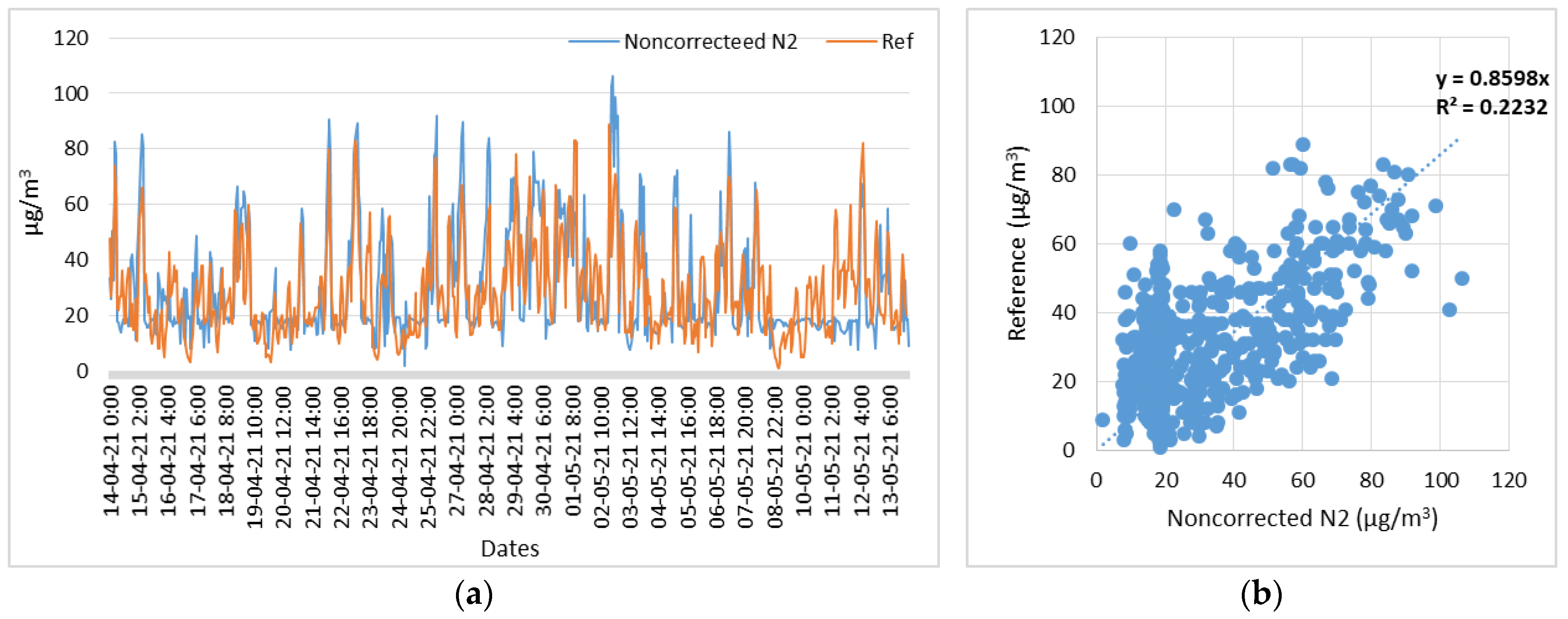 Signals 05 00004 g003