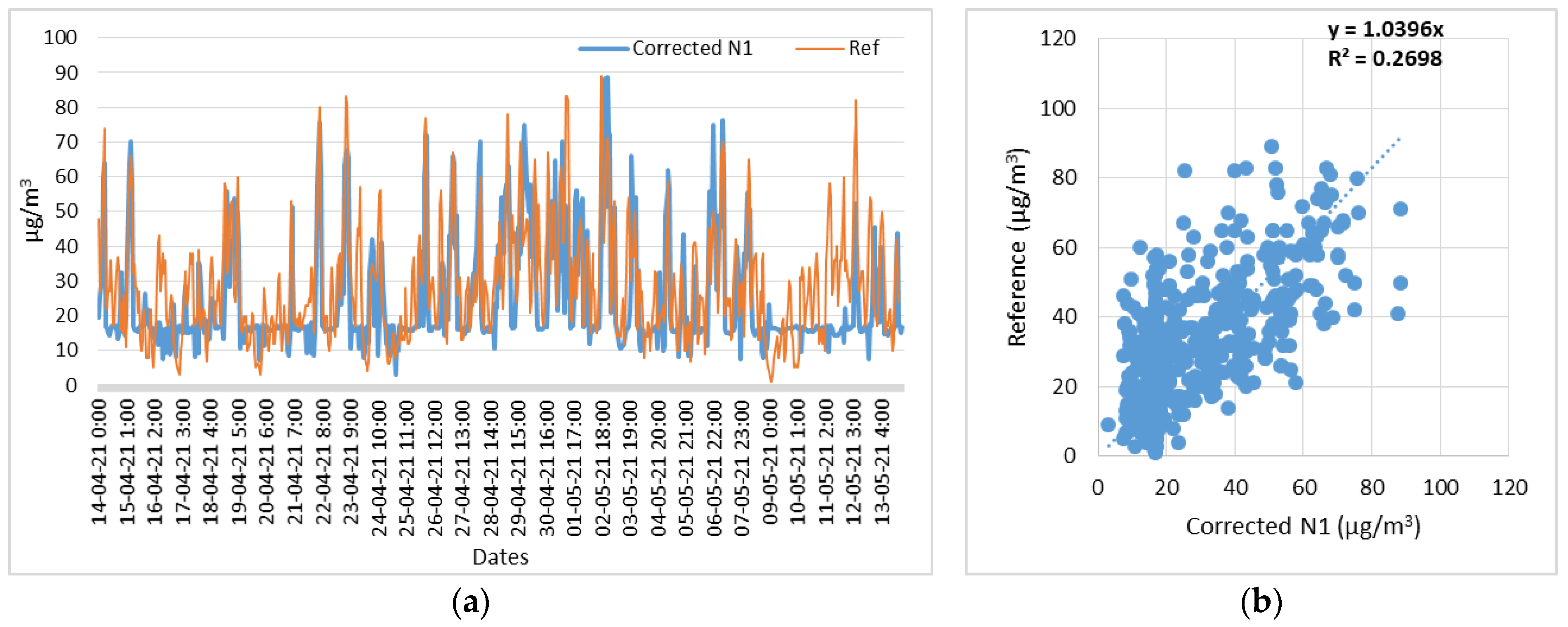 Signals 05 00004 g008