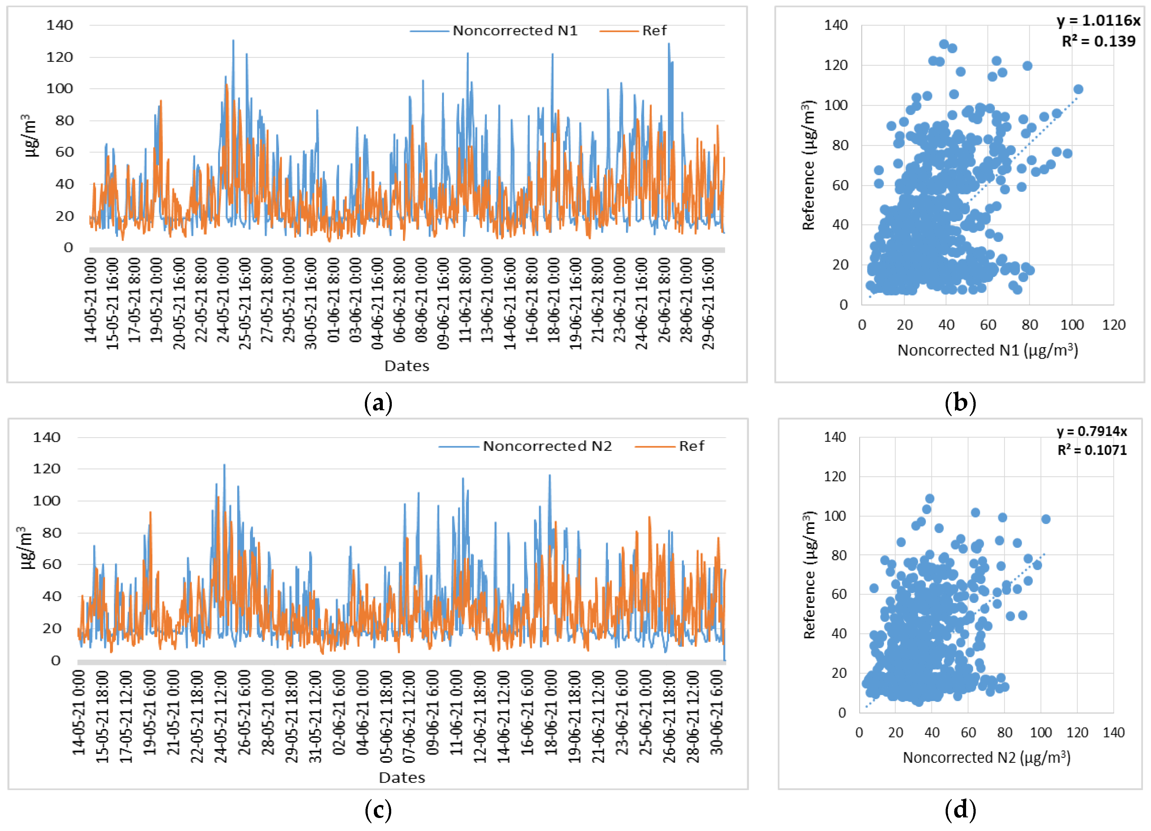 Signals 05 00004 g020a