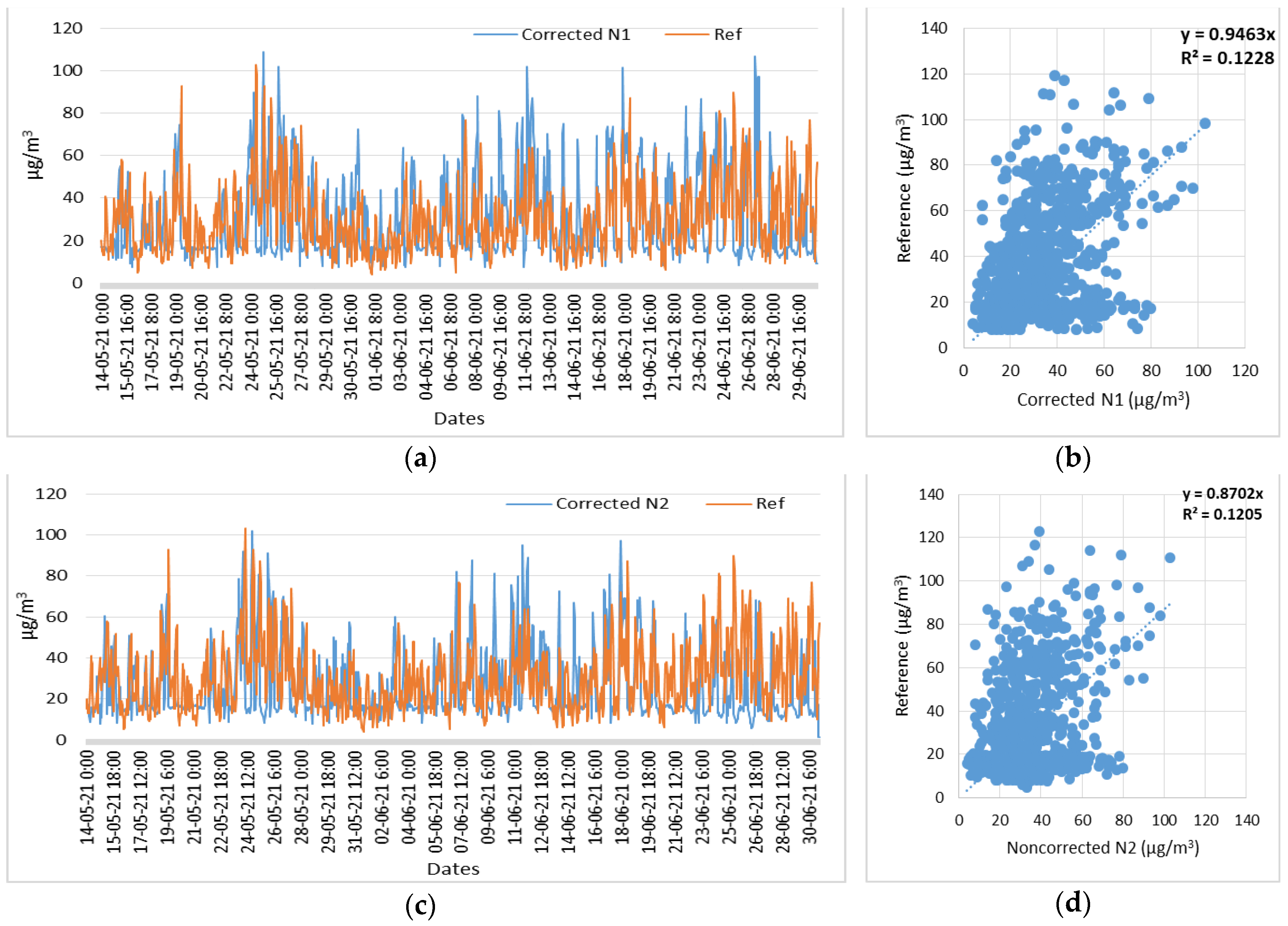 Signals 05 00004 g021a