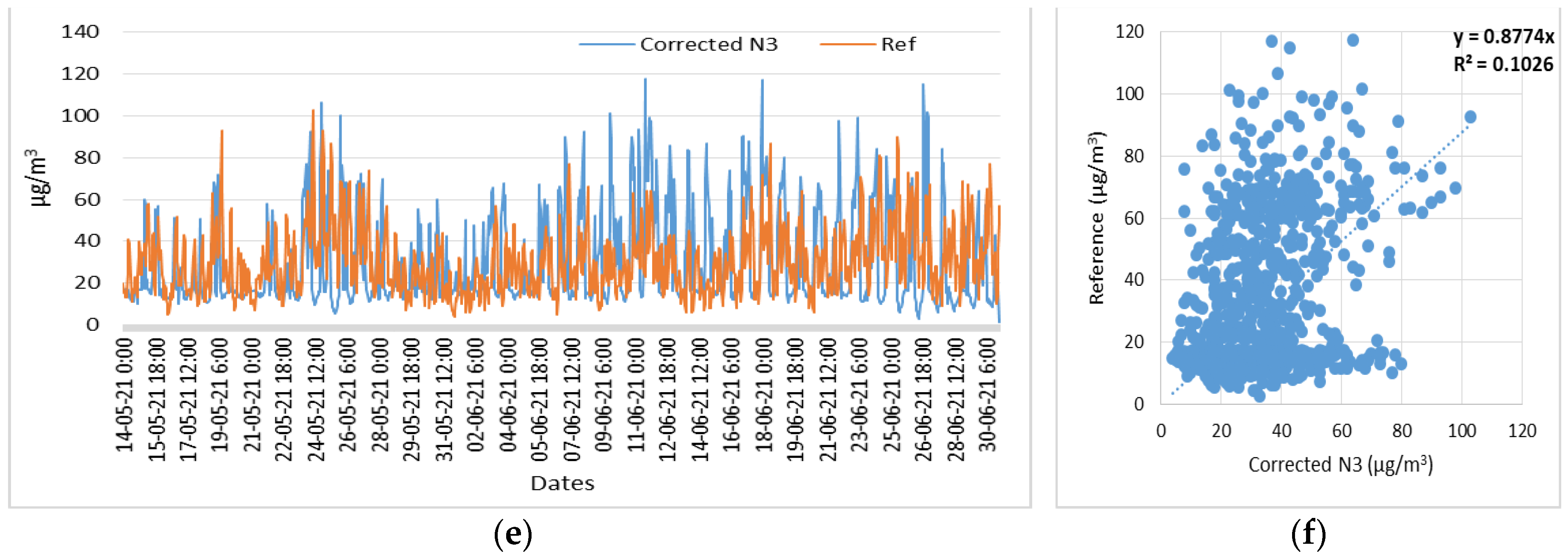 Signals 05 00004 g021b