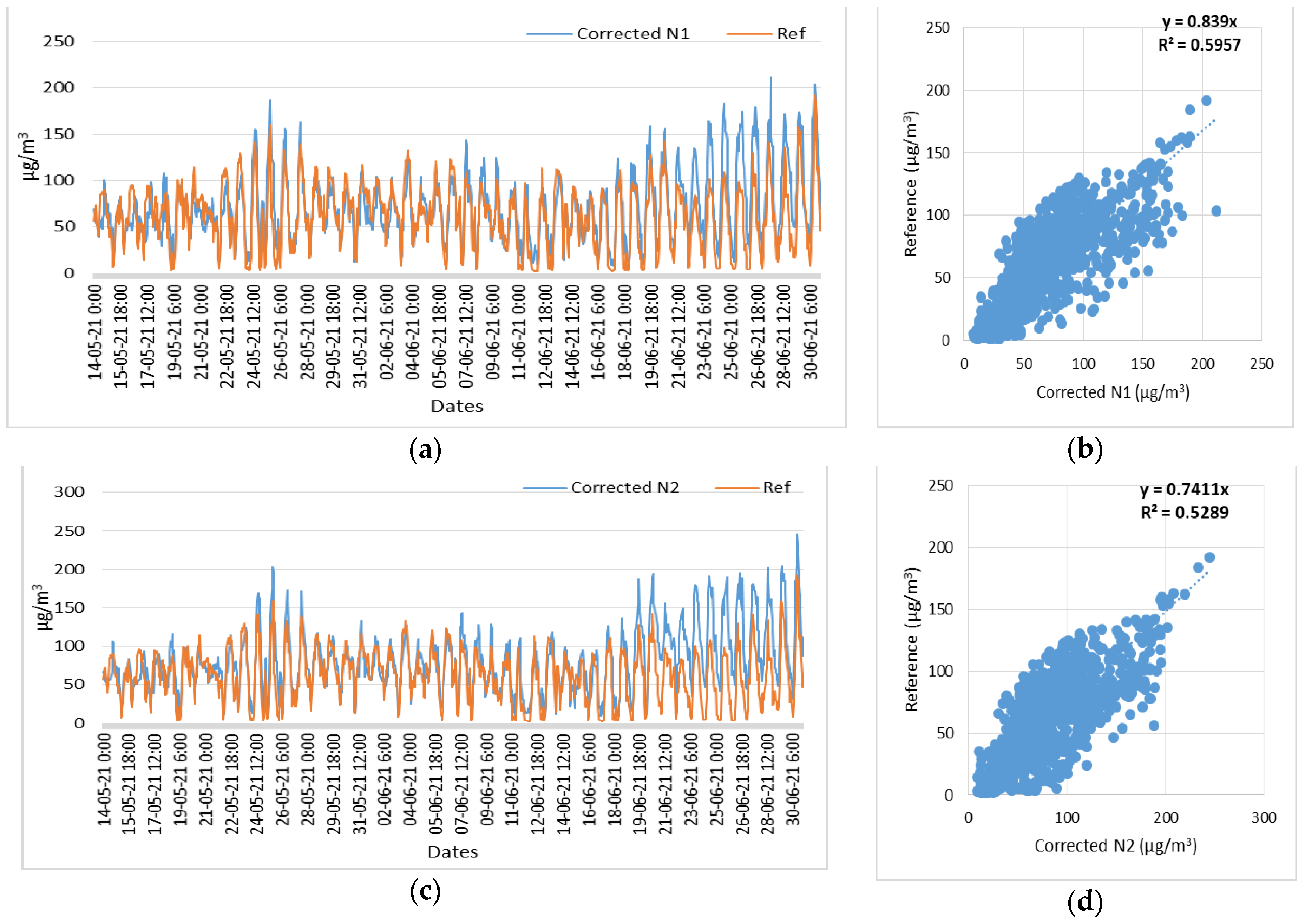 Signals 05 00004 g023a