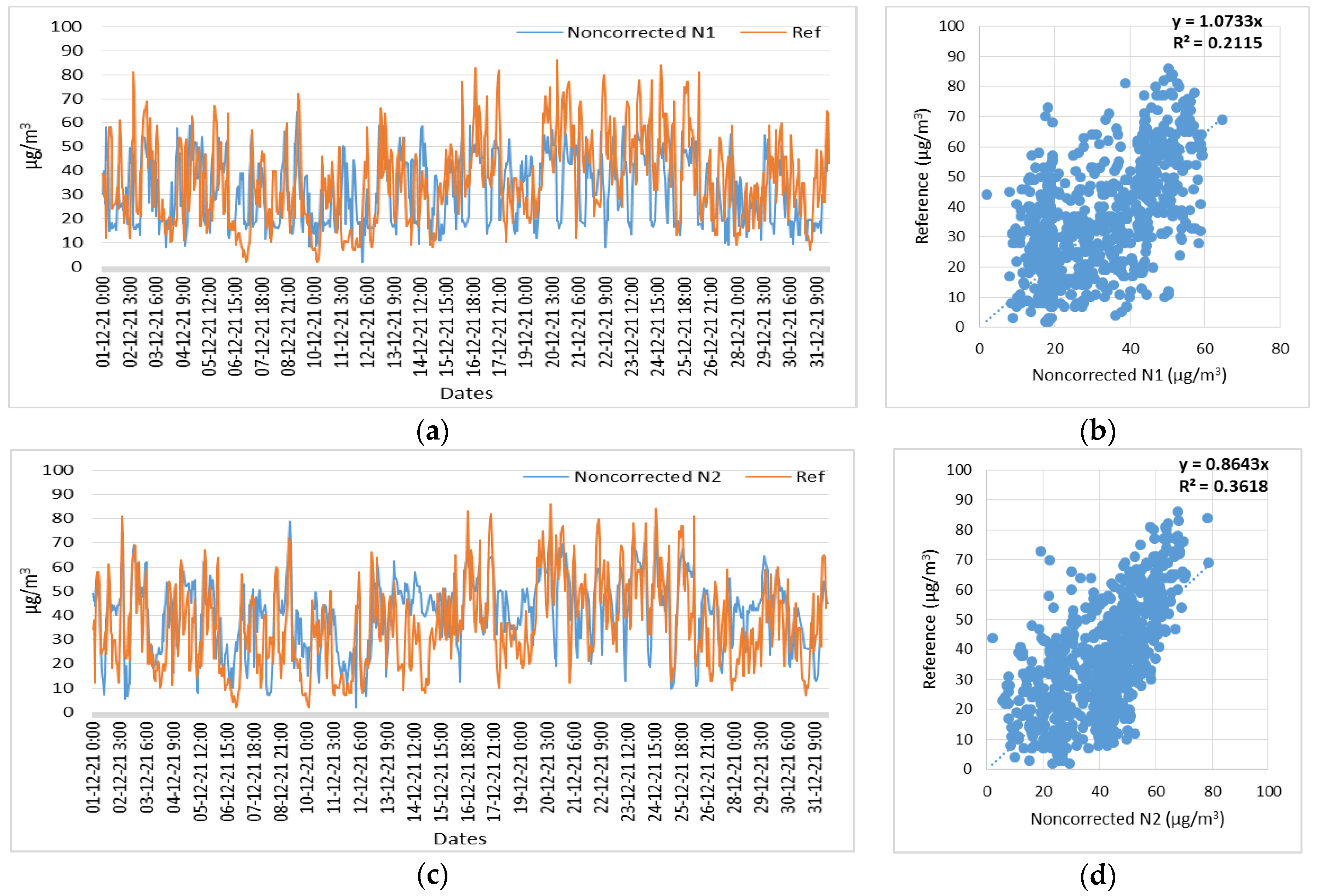 Signals 05 00004 g024a