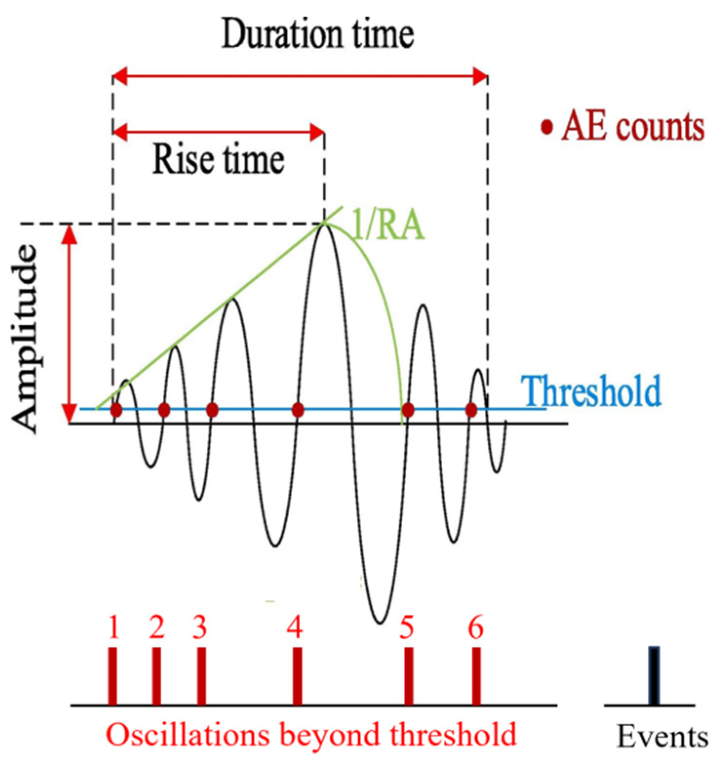 Signals 05 00006 g002