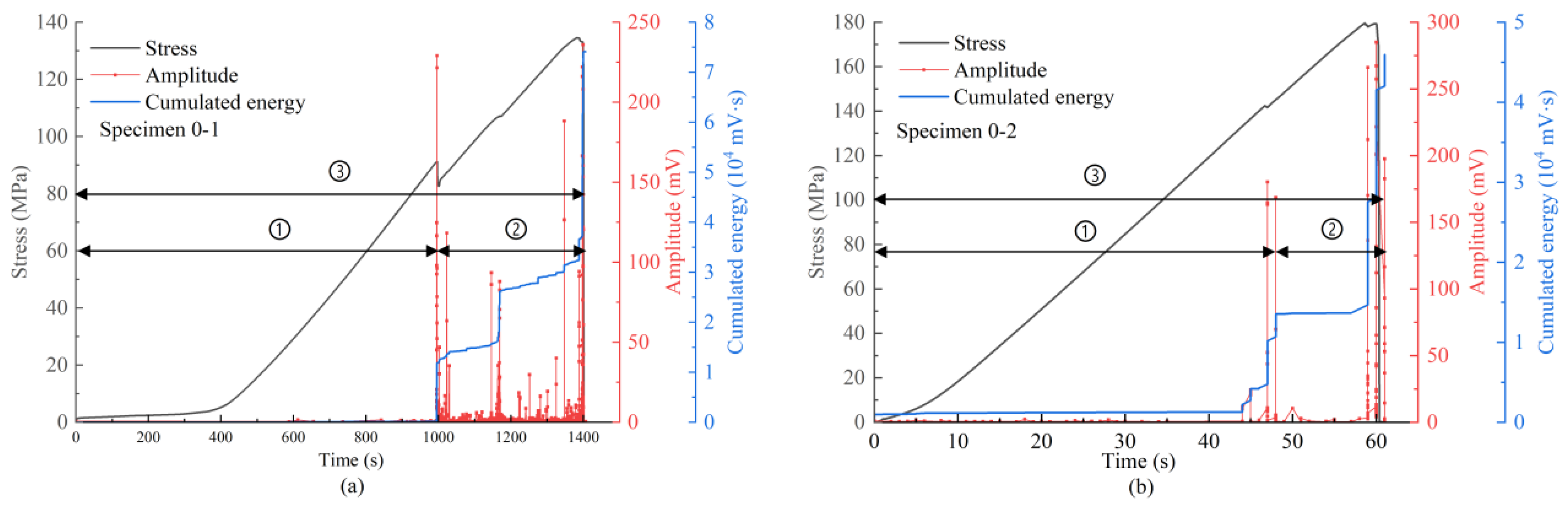 Signals 05 00006 g003a