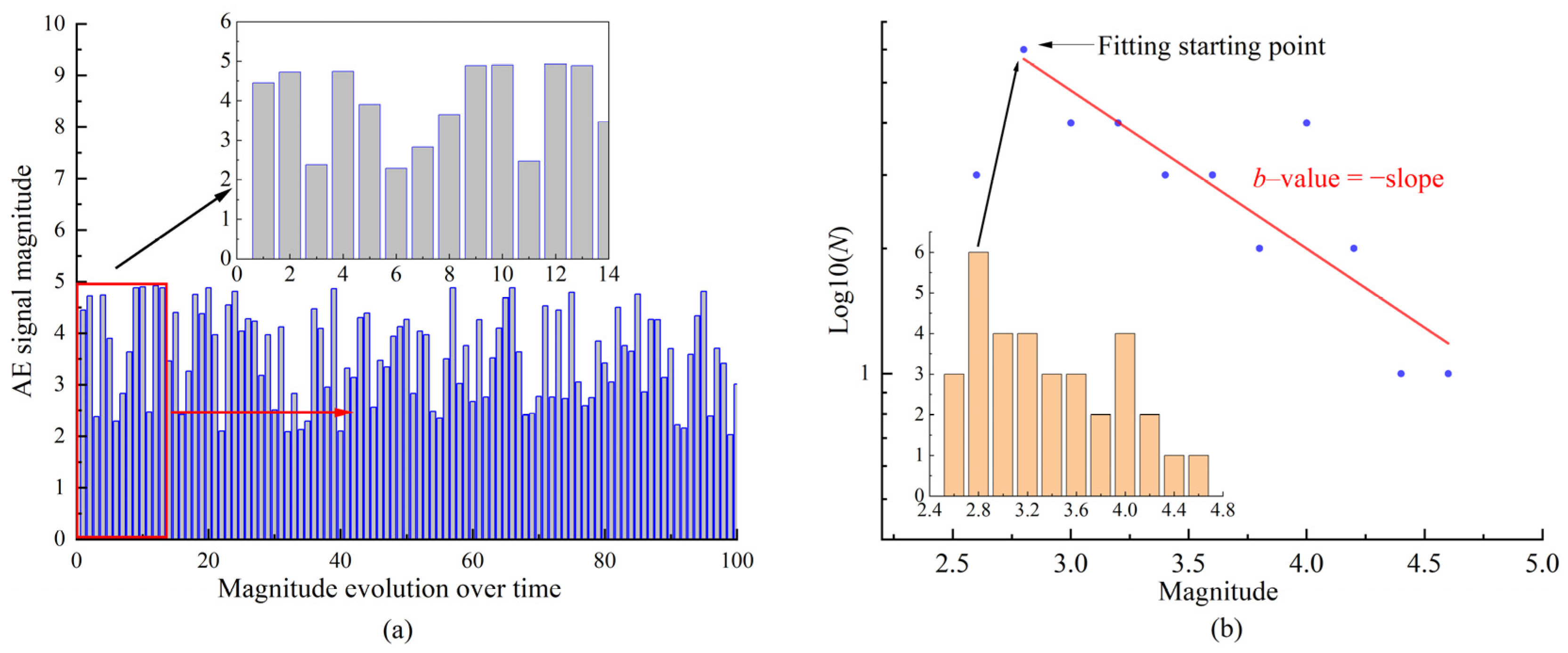 Signals 05 00006 g005