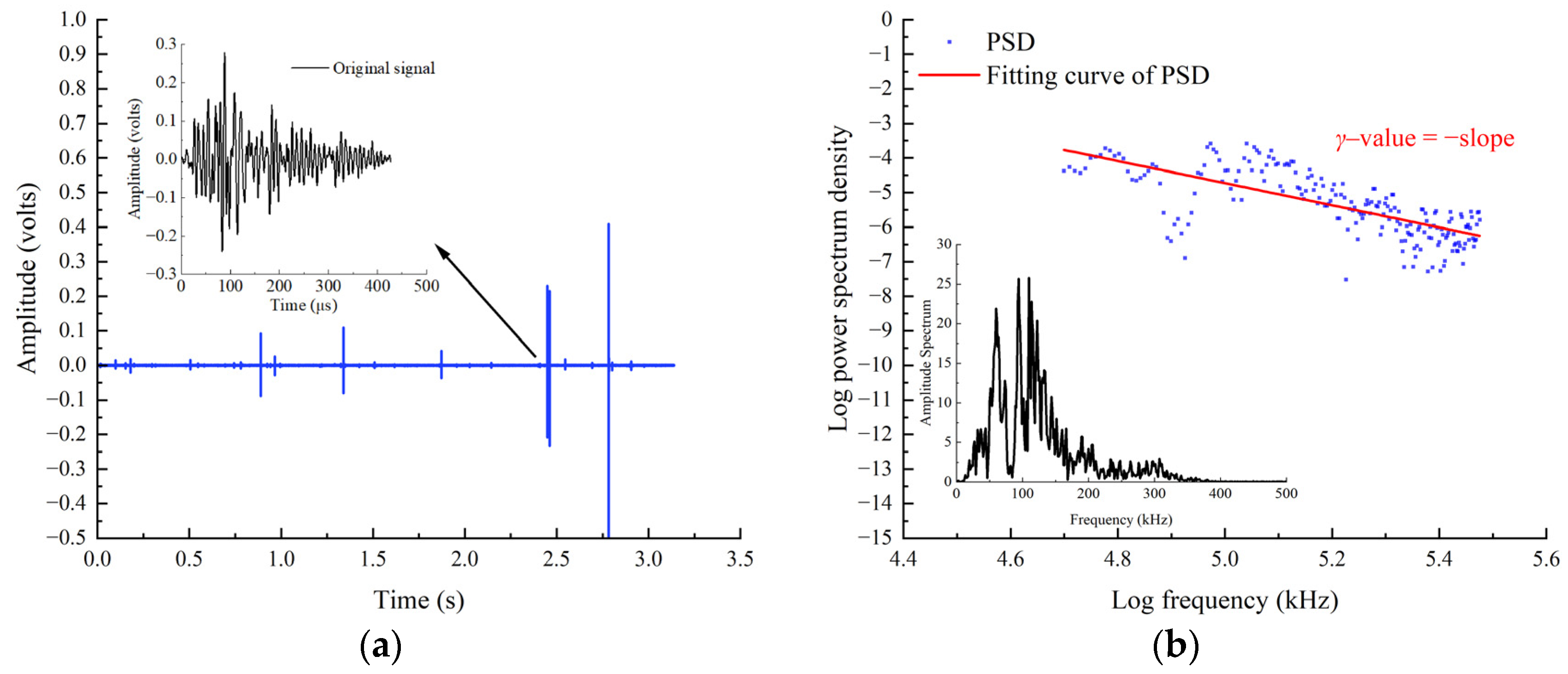 Signals 05 00006 g006